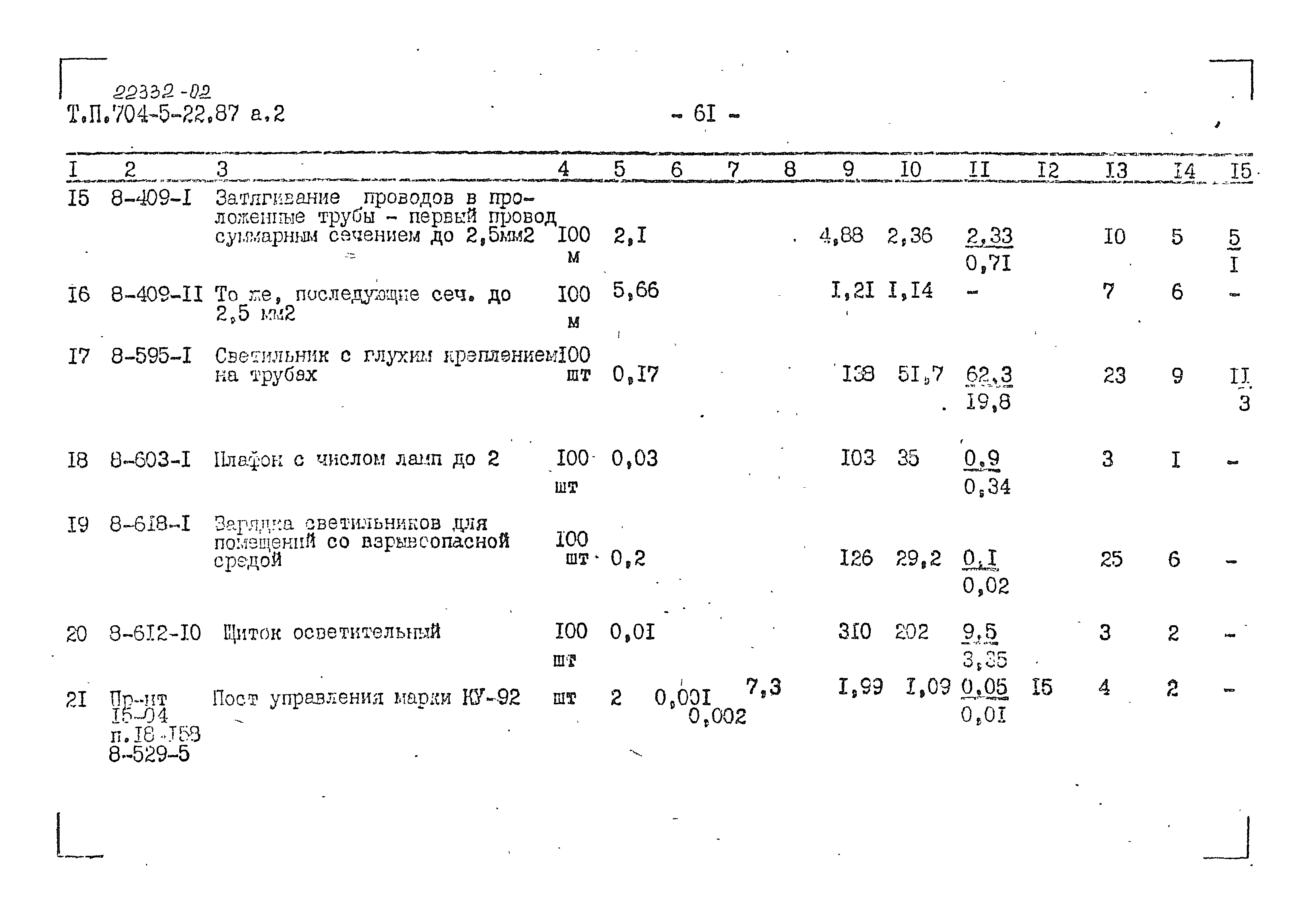 Типовой проект 704-5-22.87