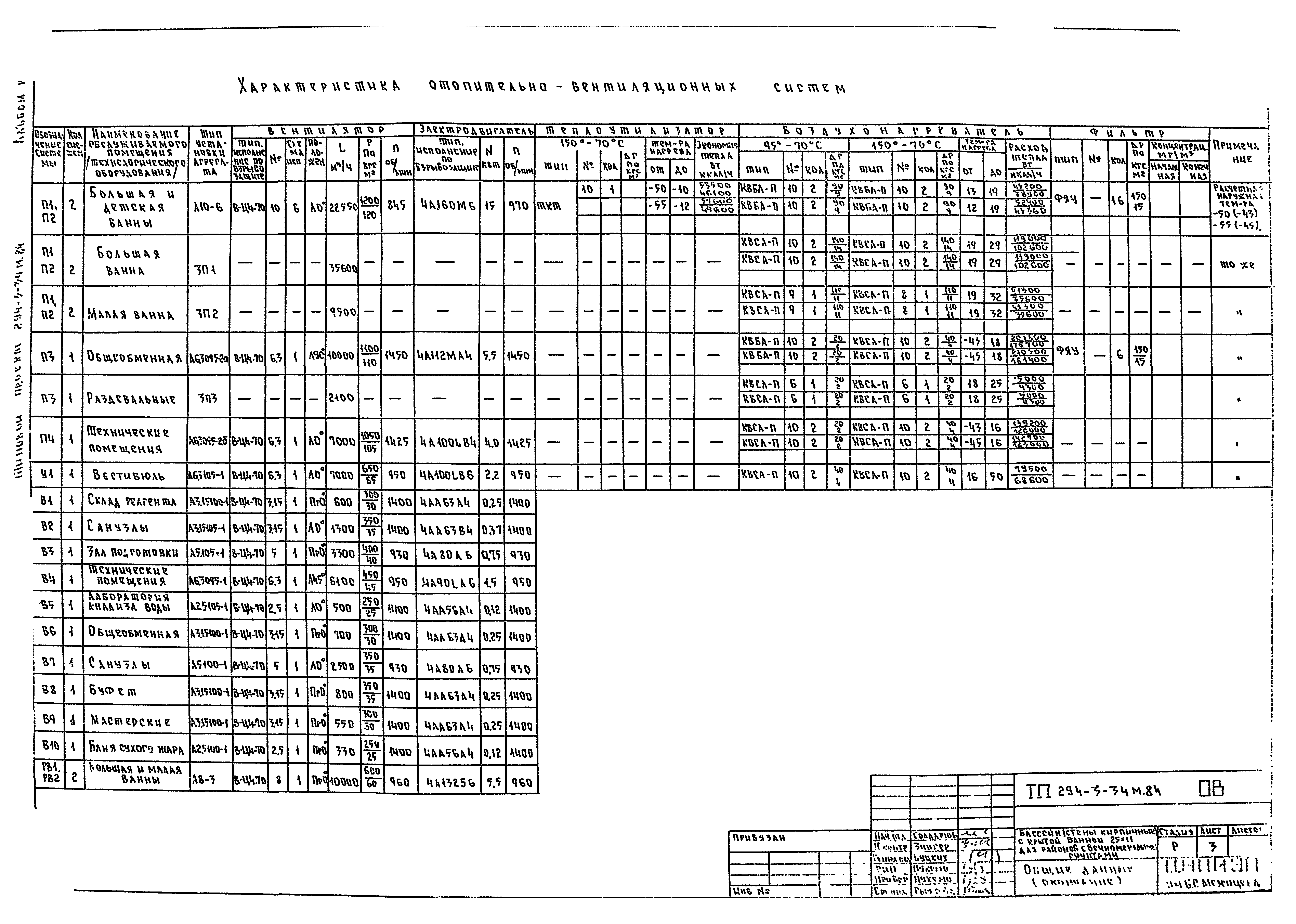 Типовой проект 294-3-34м.84