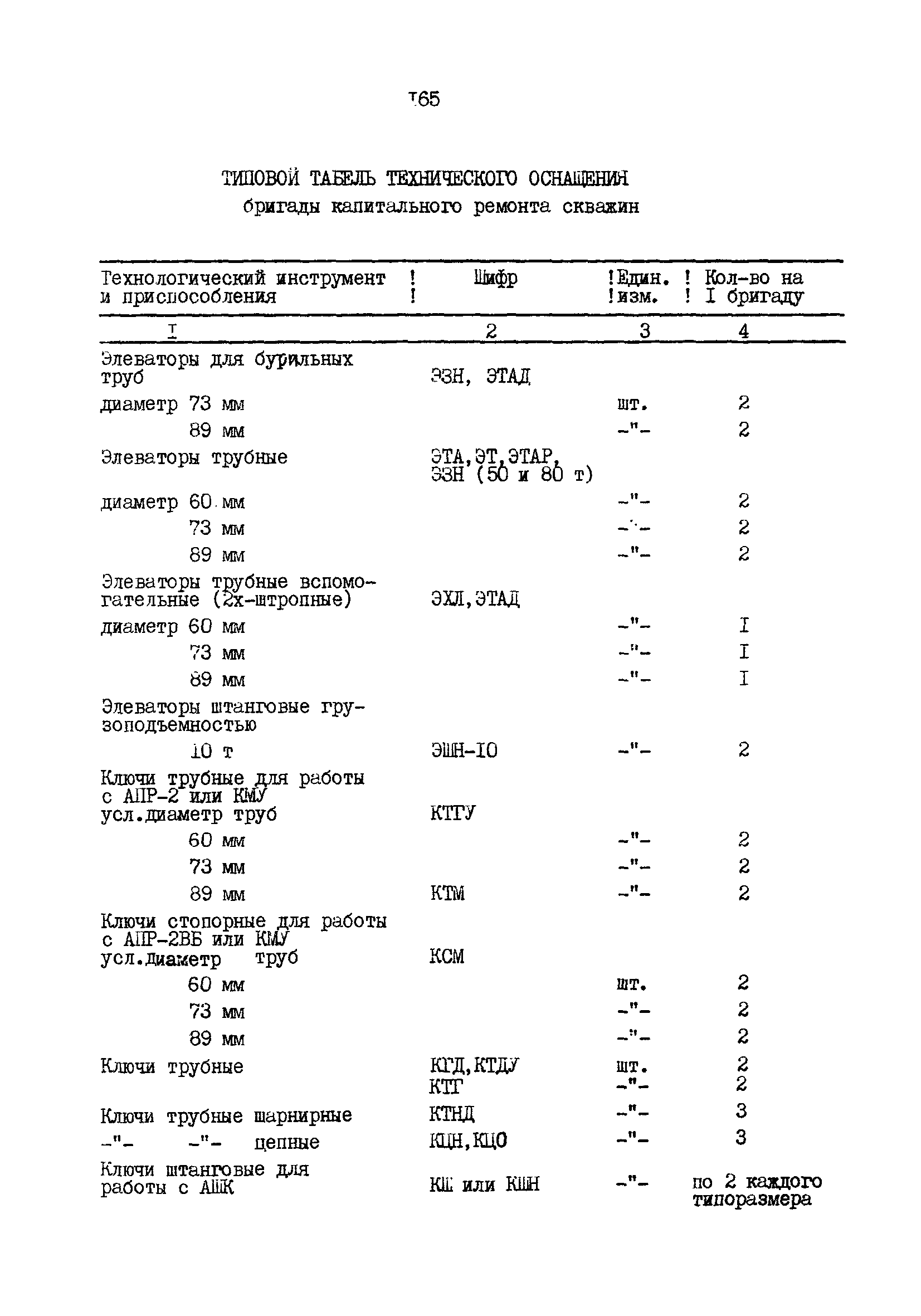 РД 39-0147009-23-87