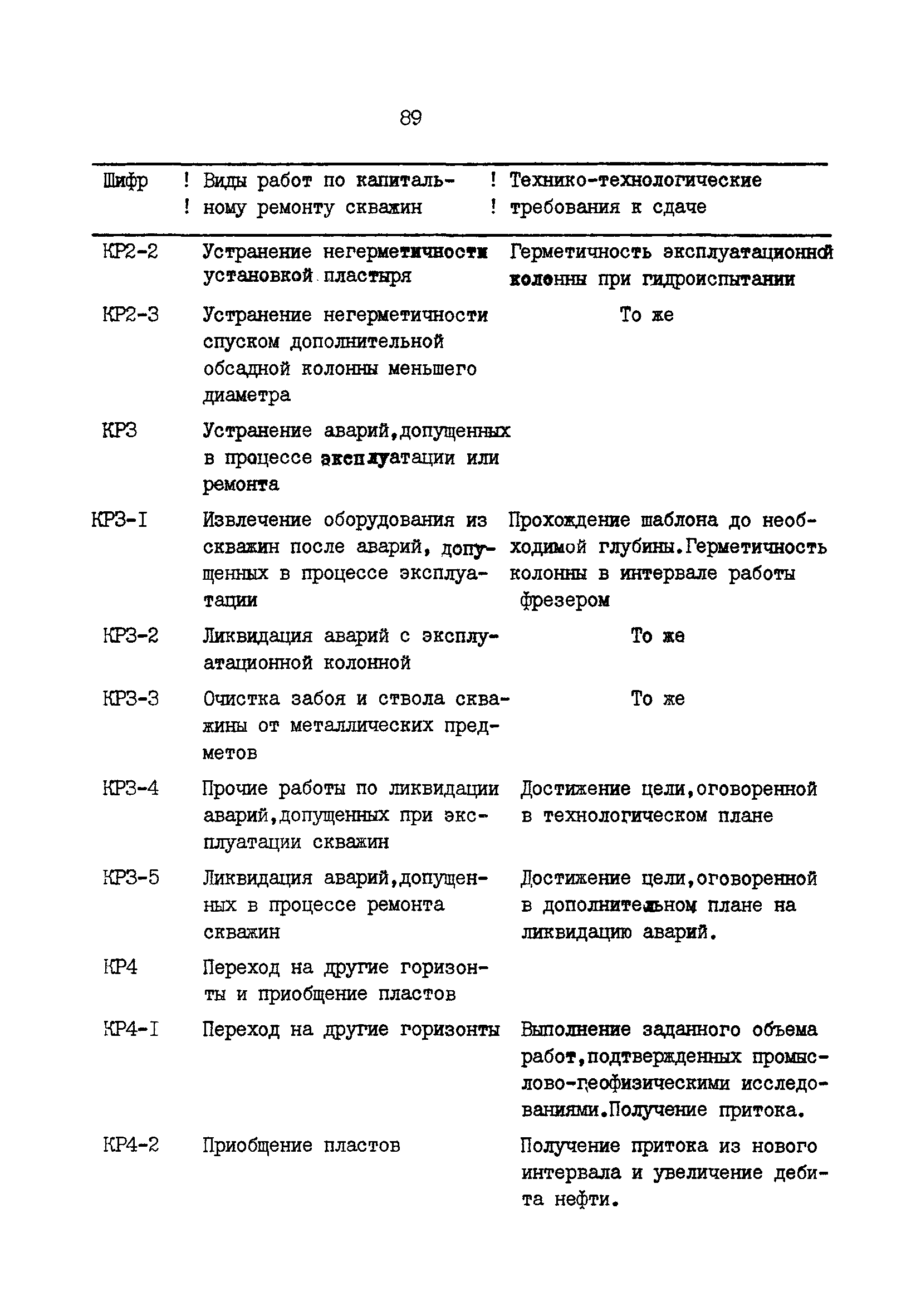 РД 39-0147009-23-87