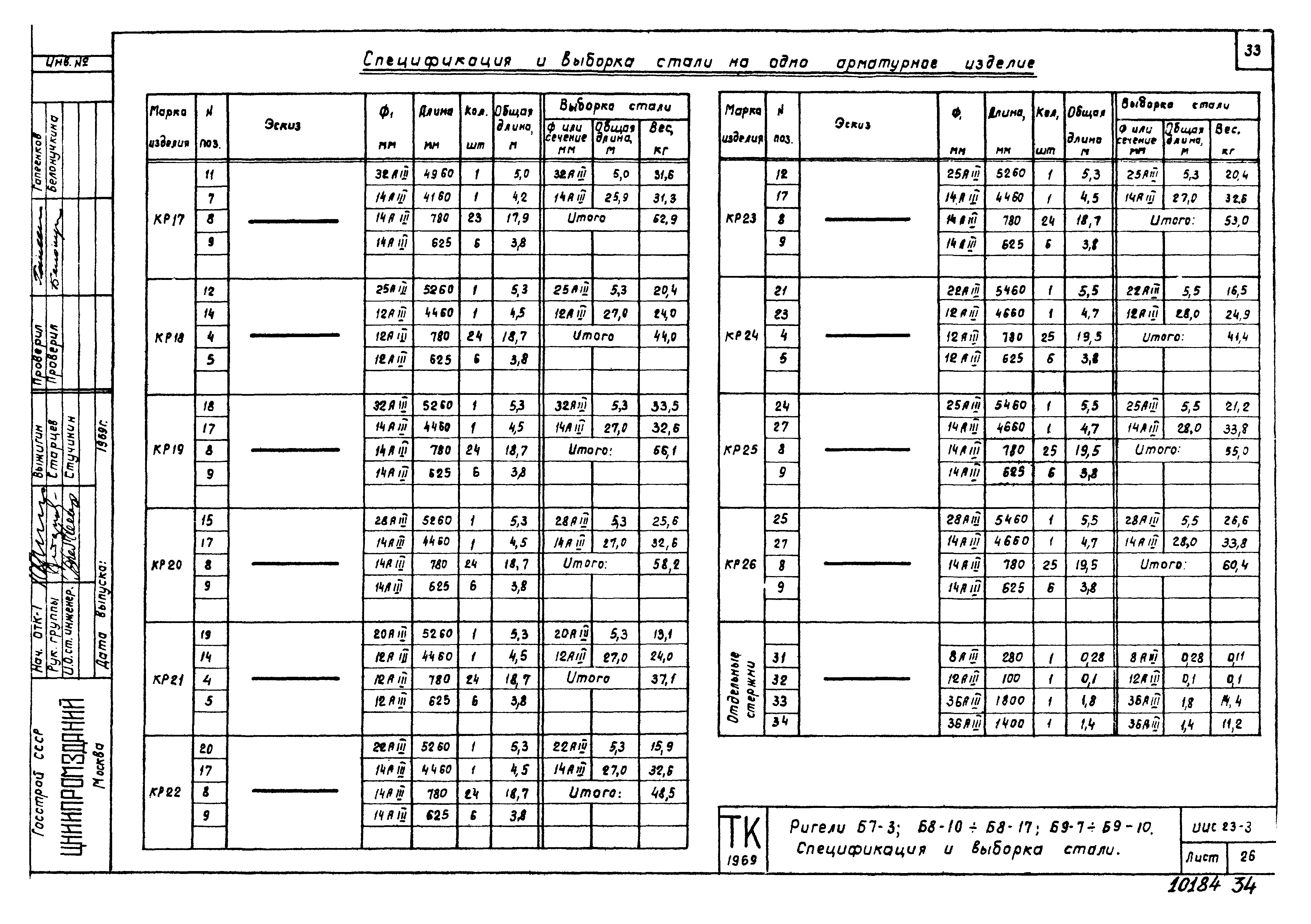 Серия ИИС23-3