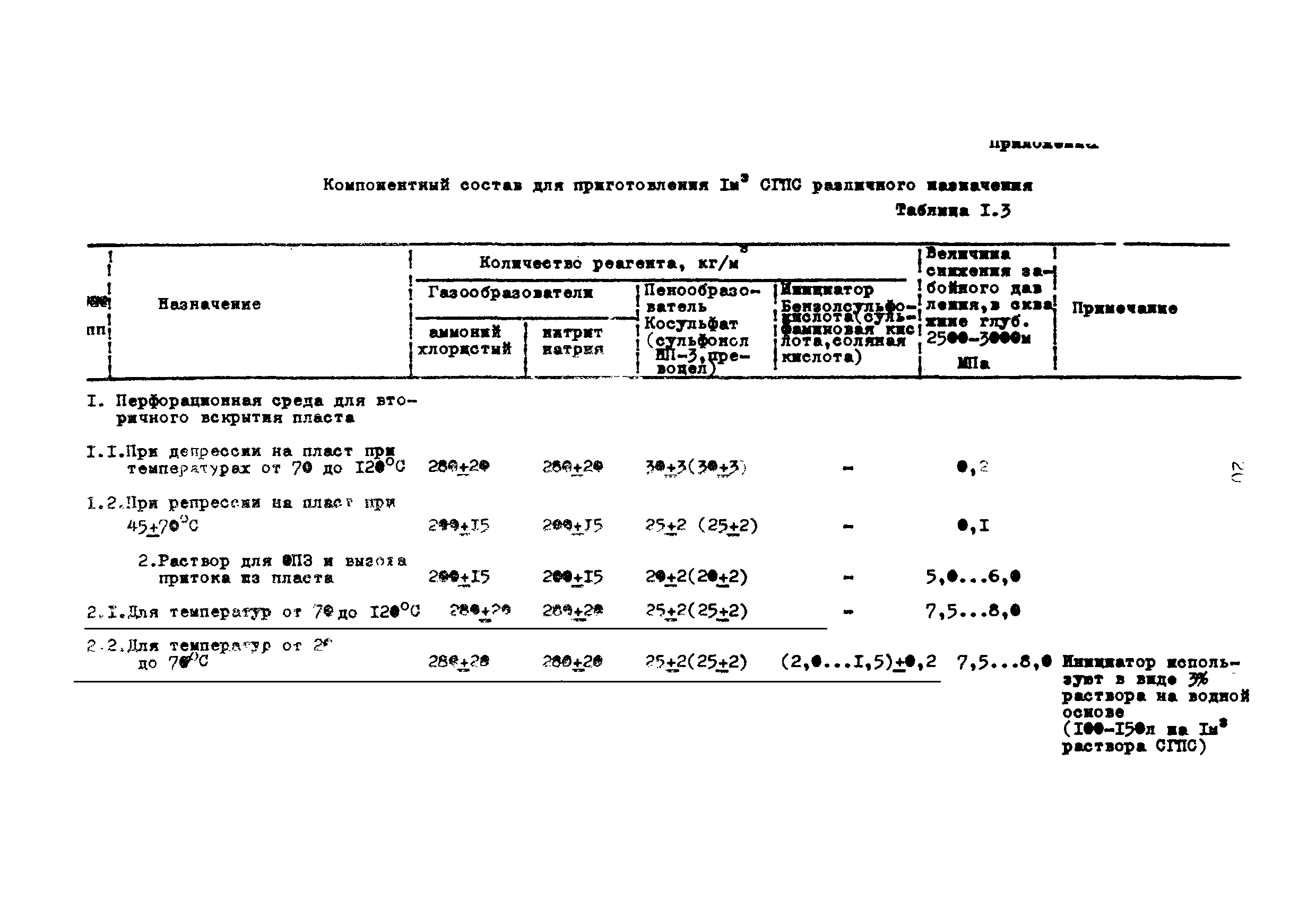 РД 39-0147009-506-85