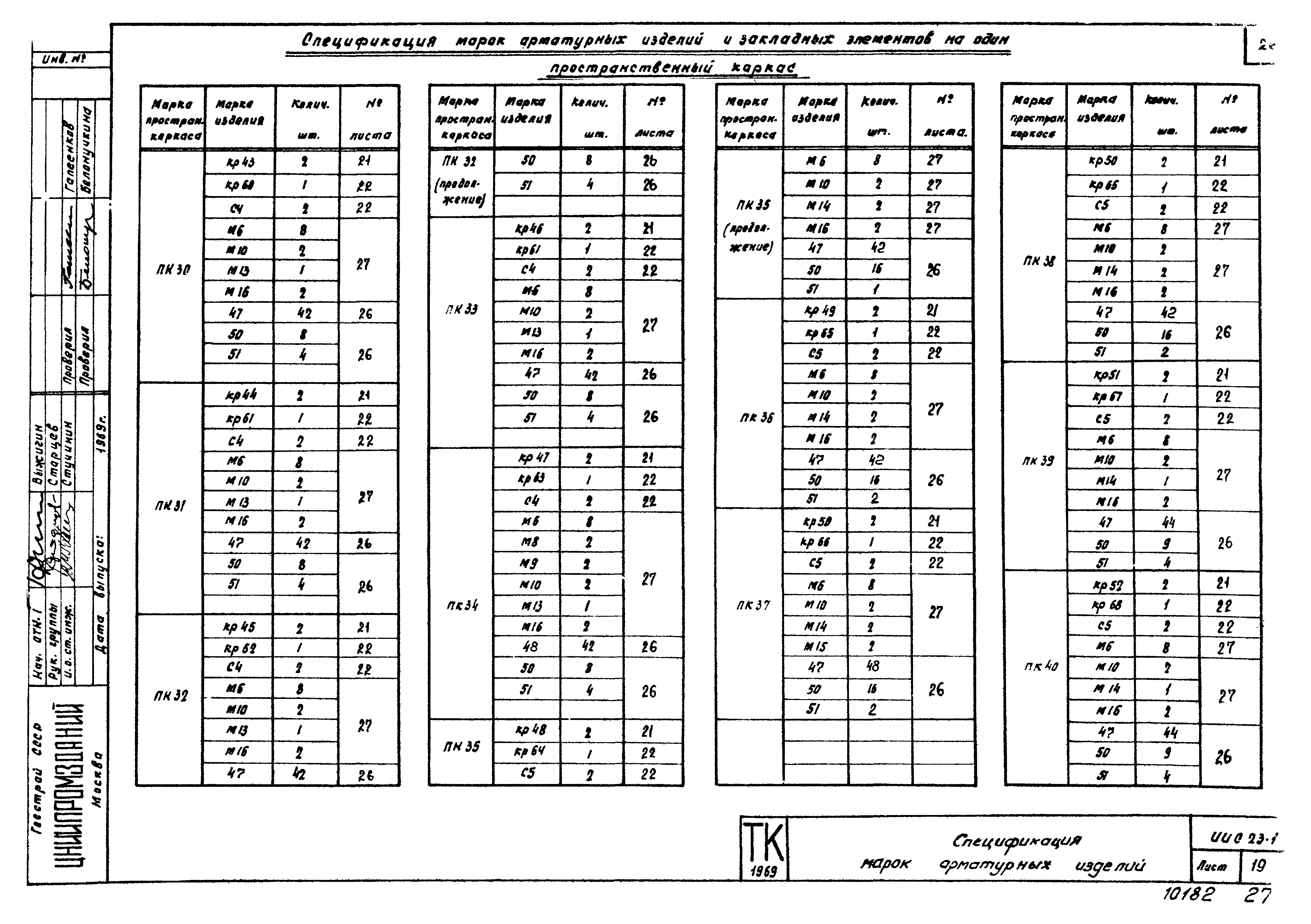 Серия ИИС23-1