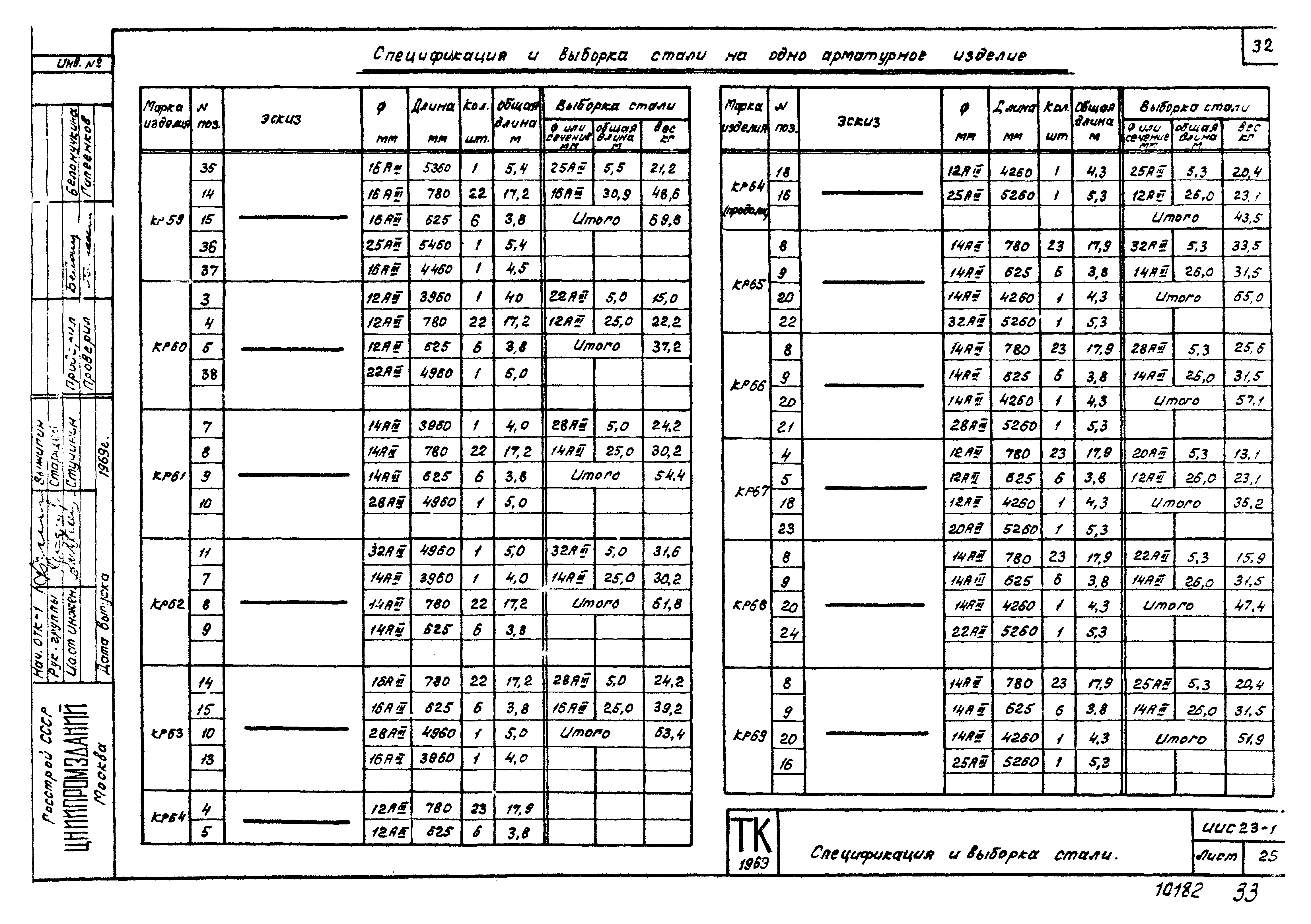 Серия ИИС23-1