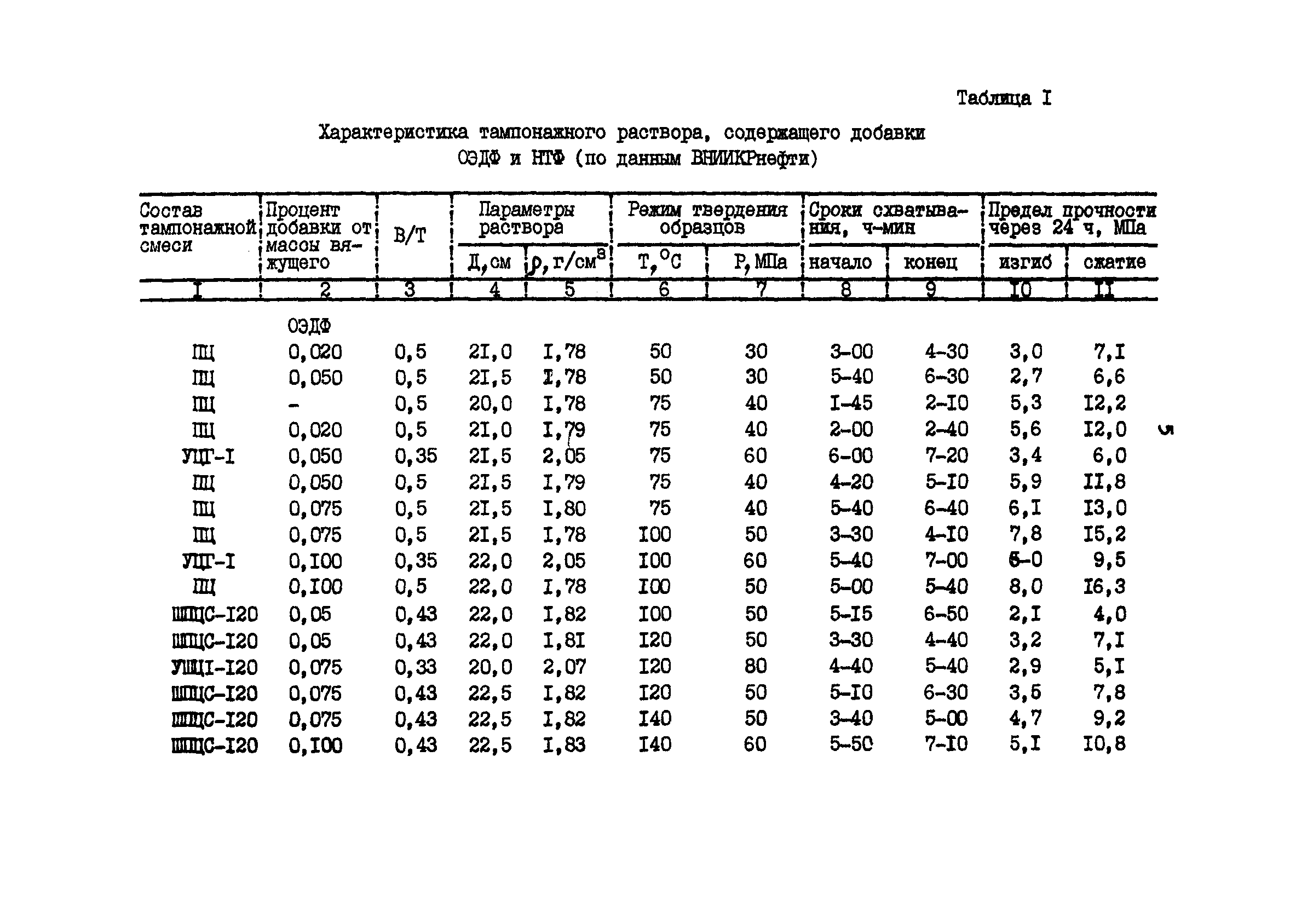 РД 39-0147009-711-87