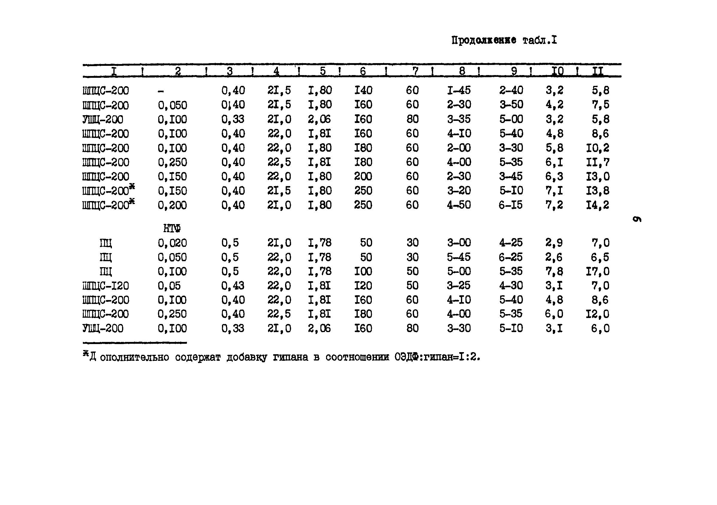 РД 39-0147009-711-87