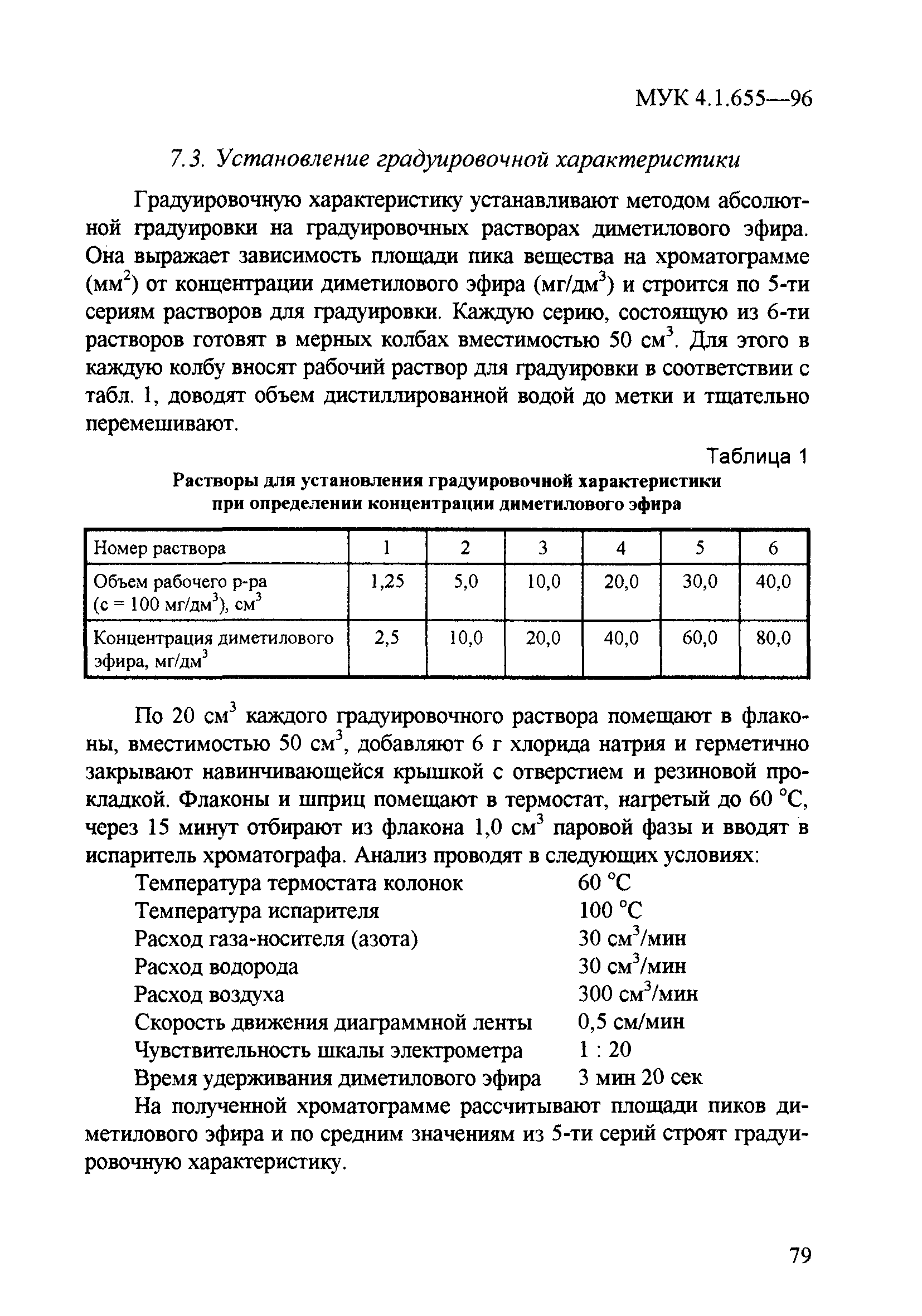 МУК 4.1.655-96