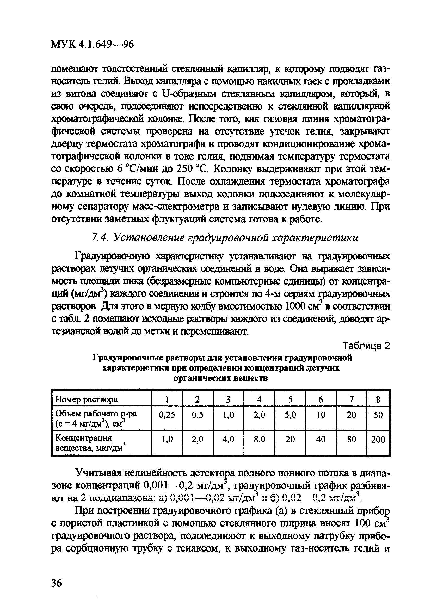 МУК 4.1.649-96