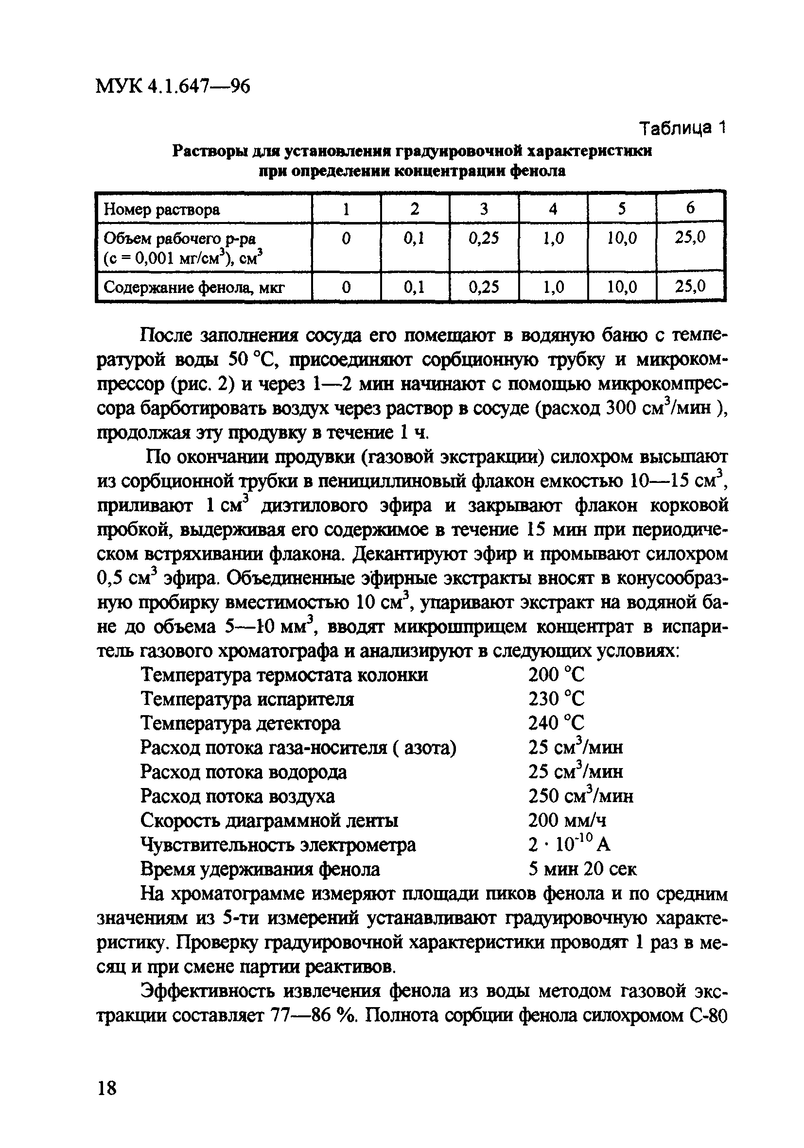 МУК 4.1.647-96