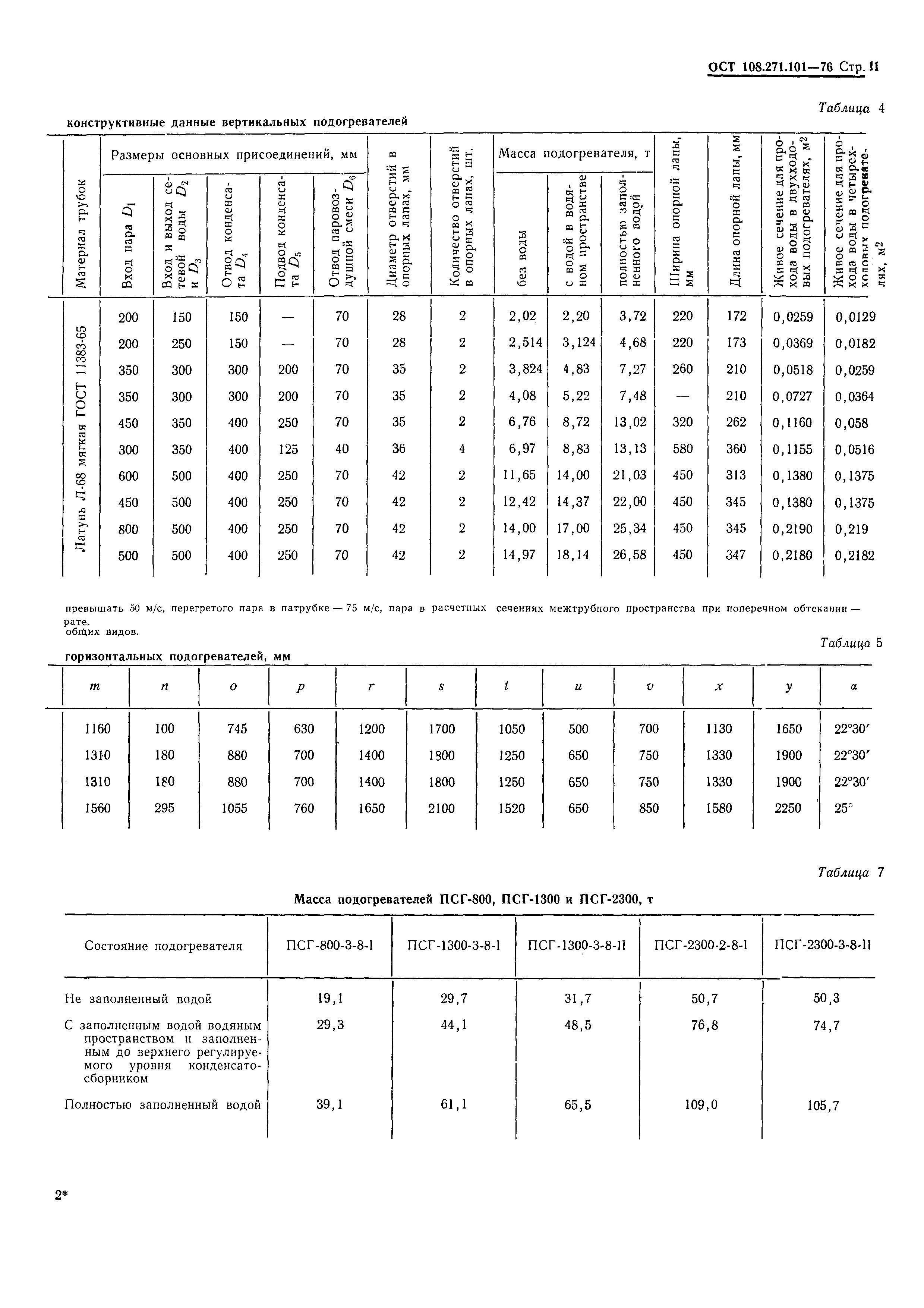 ОСТ 108.271.101-76