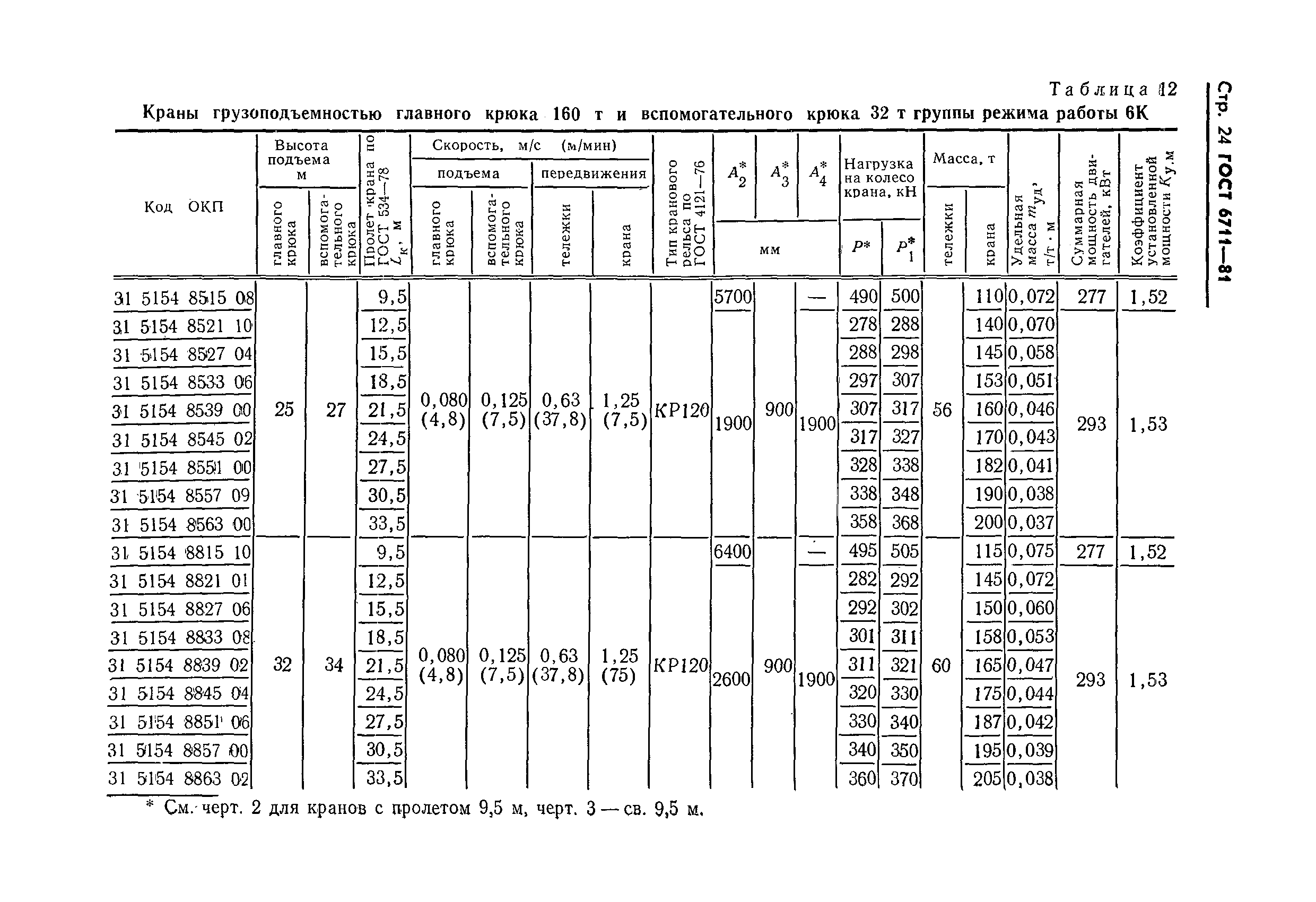 ГОСТ 6711-81