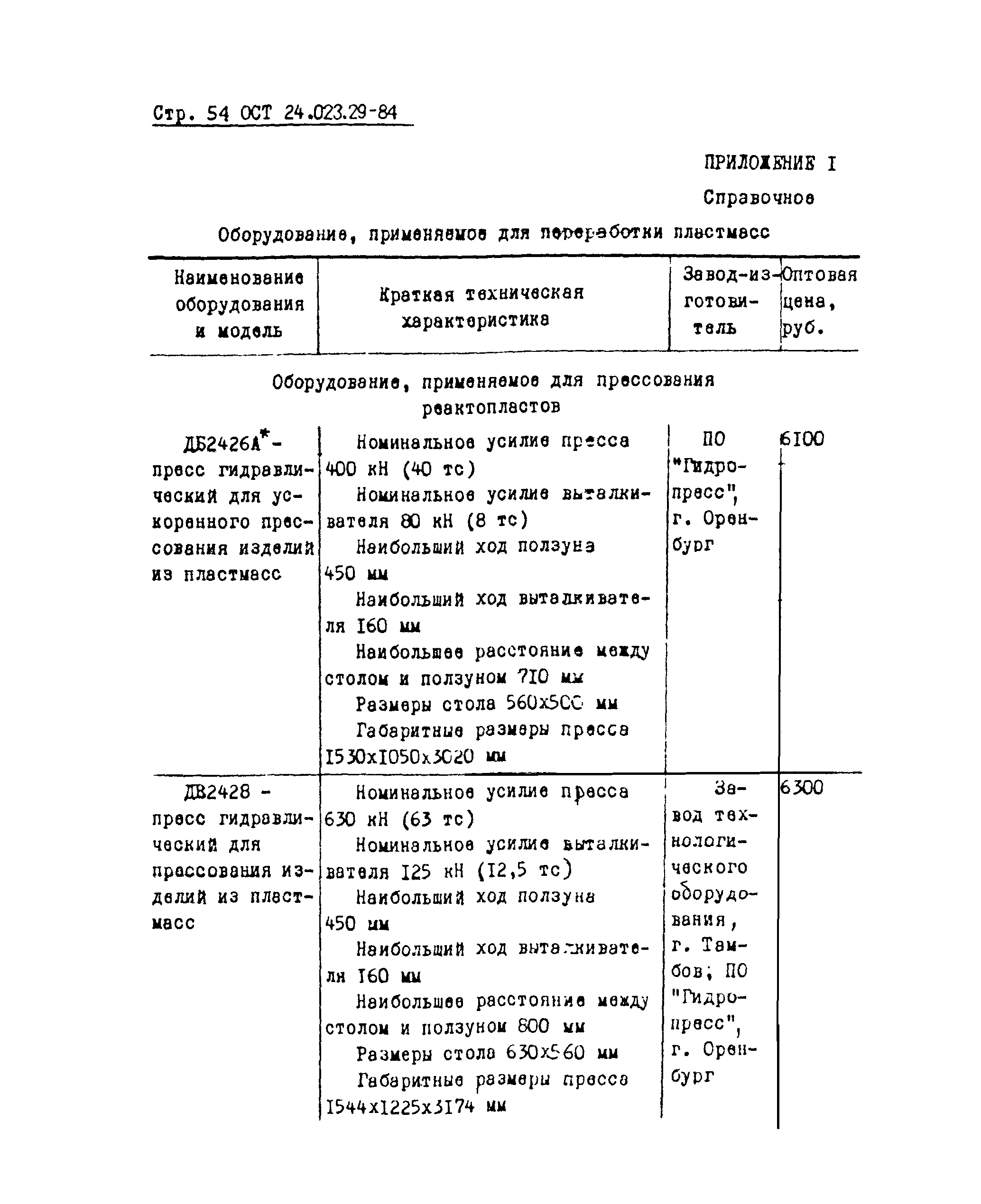 ОСТ 24.023.29-84