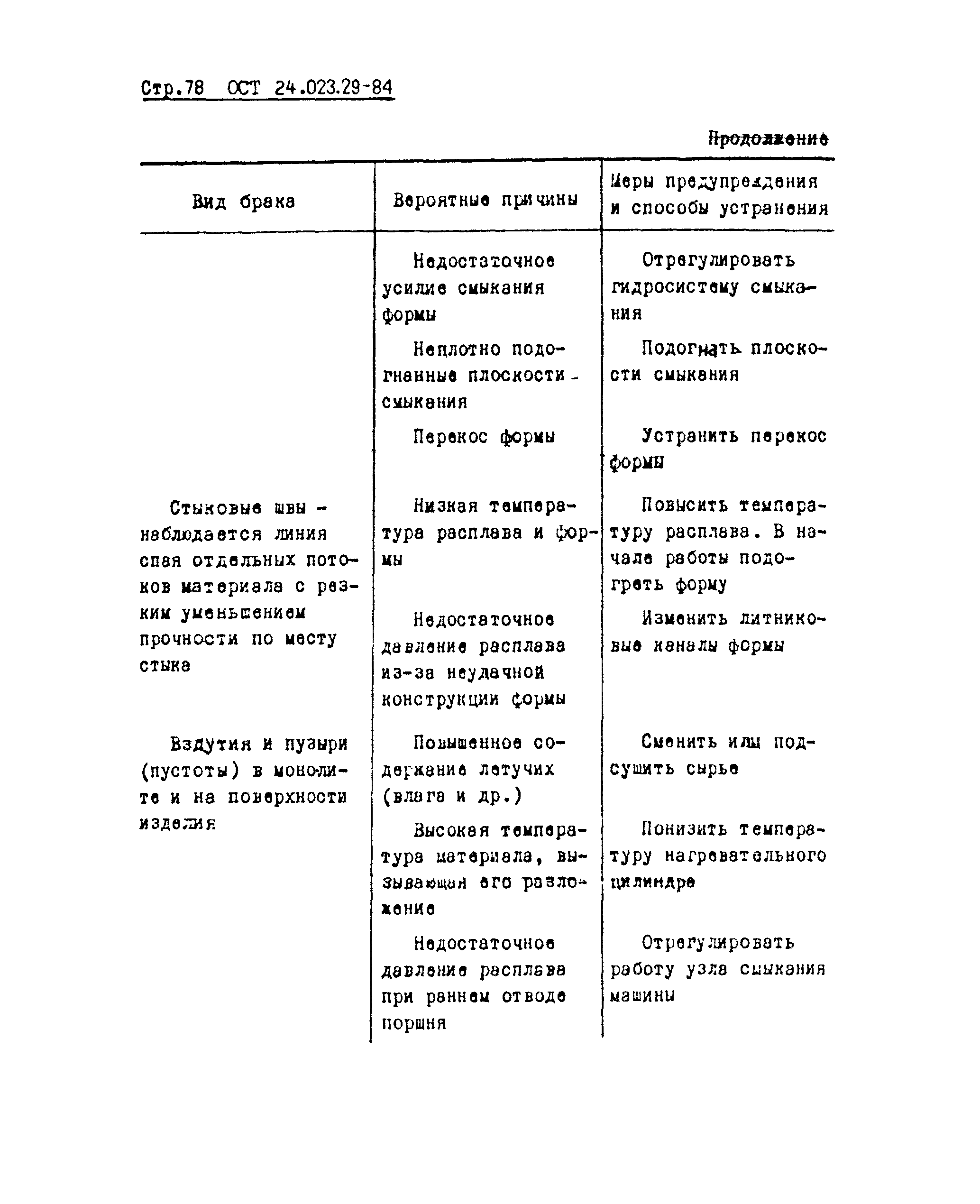 ОСТ 24.023.29-84