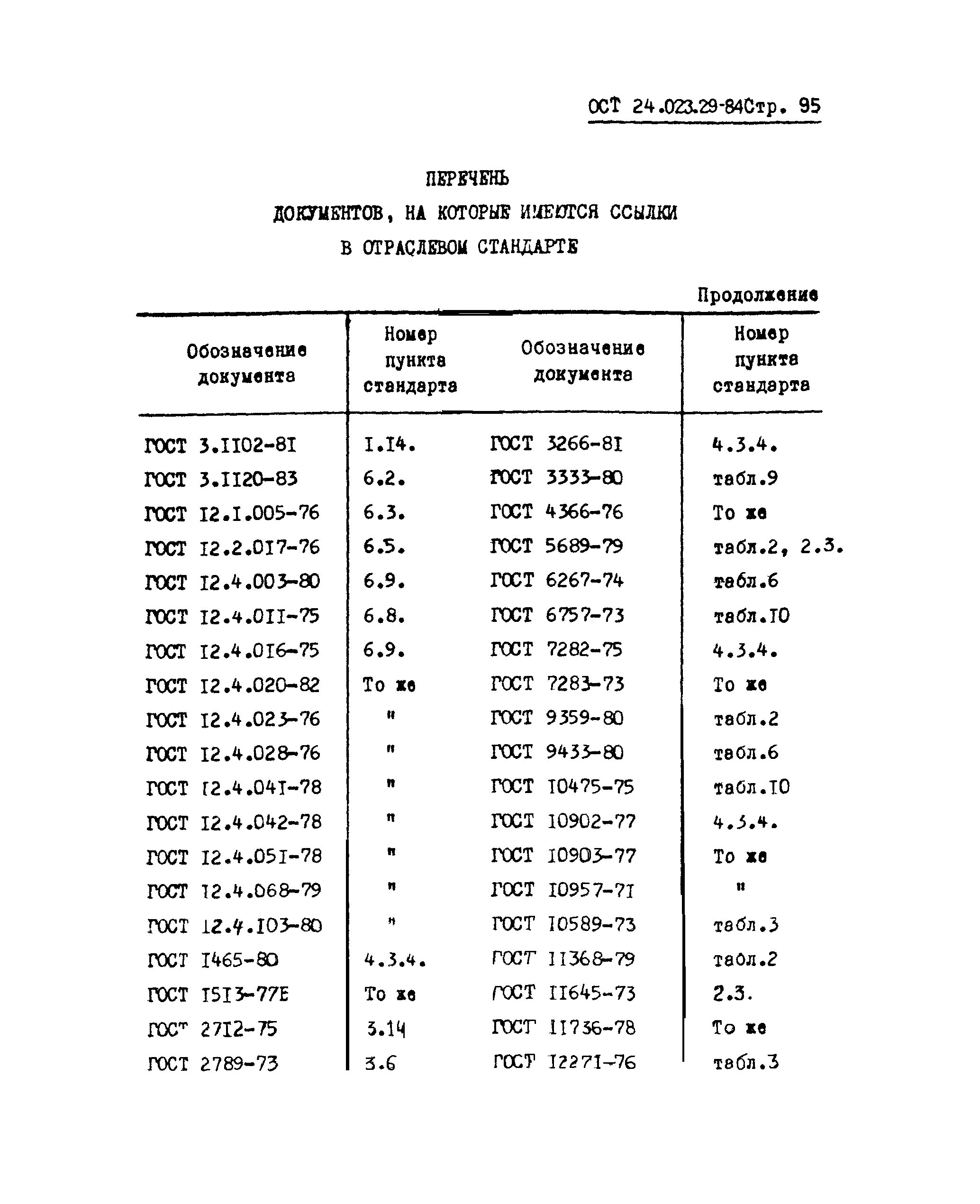 ОСТ 24.023.29-84