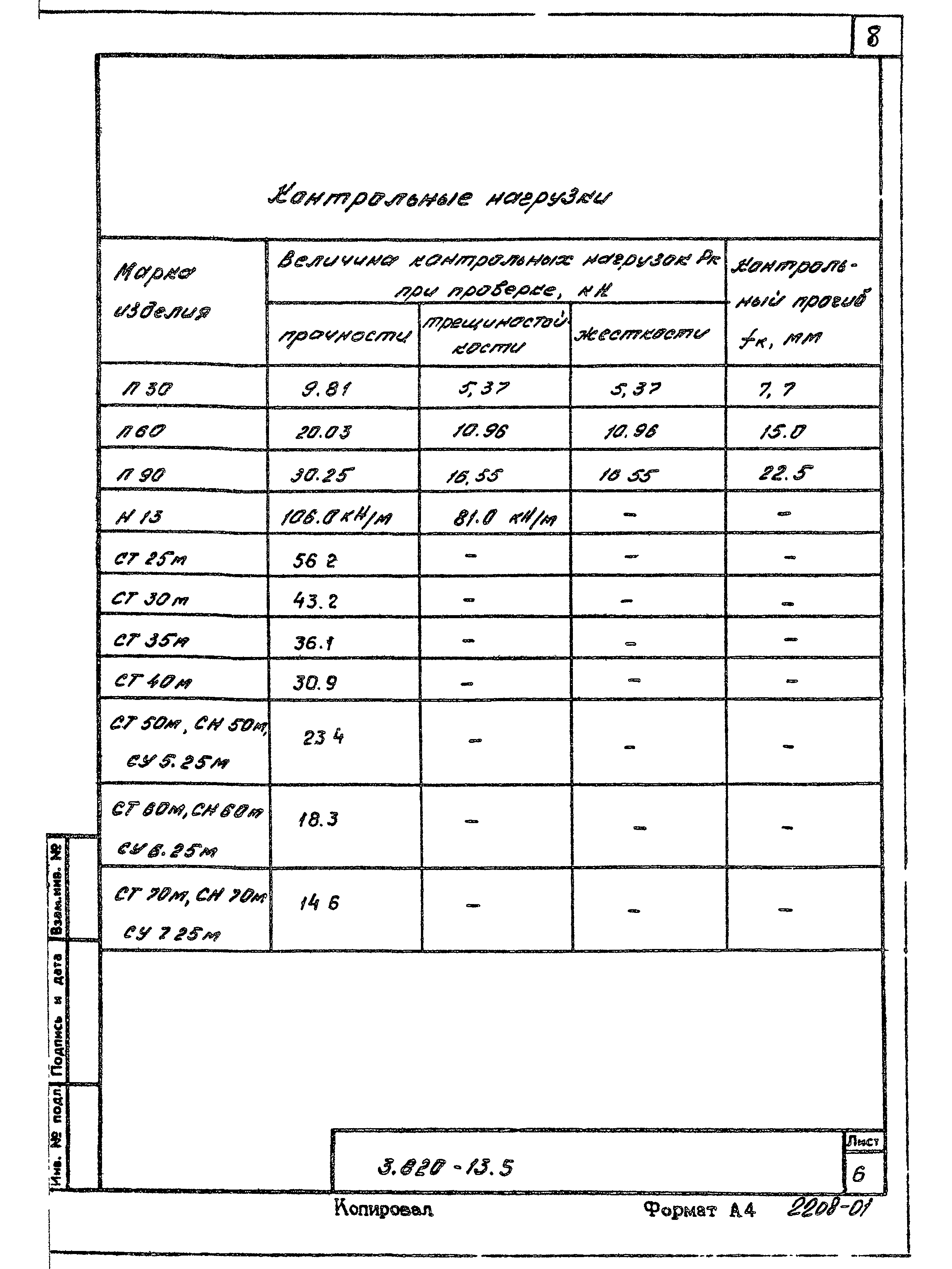 Серия 3.820-13