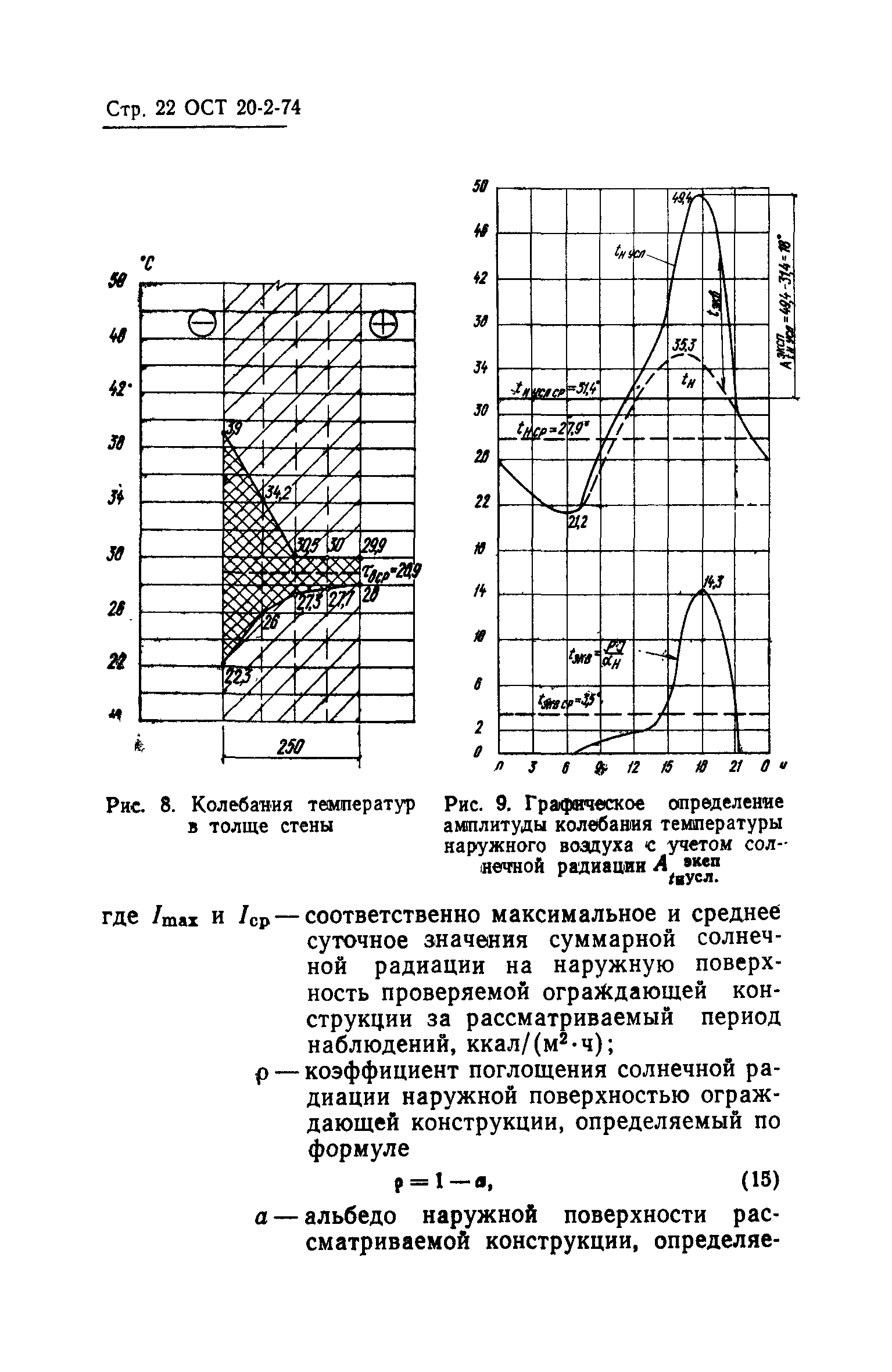 ОСТ 20-2-74