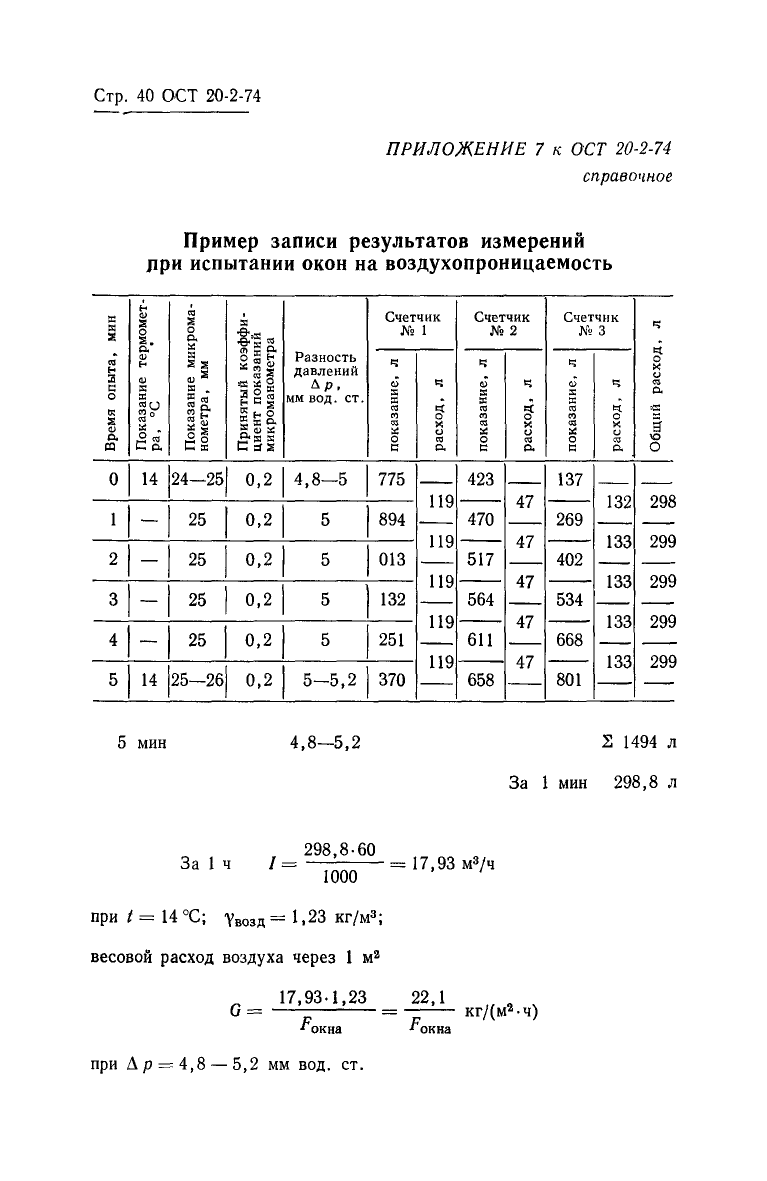 ОСТ 20-2-74