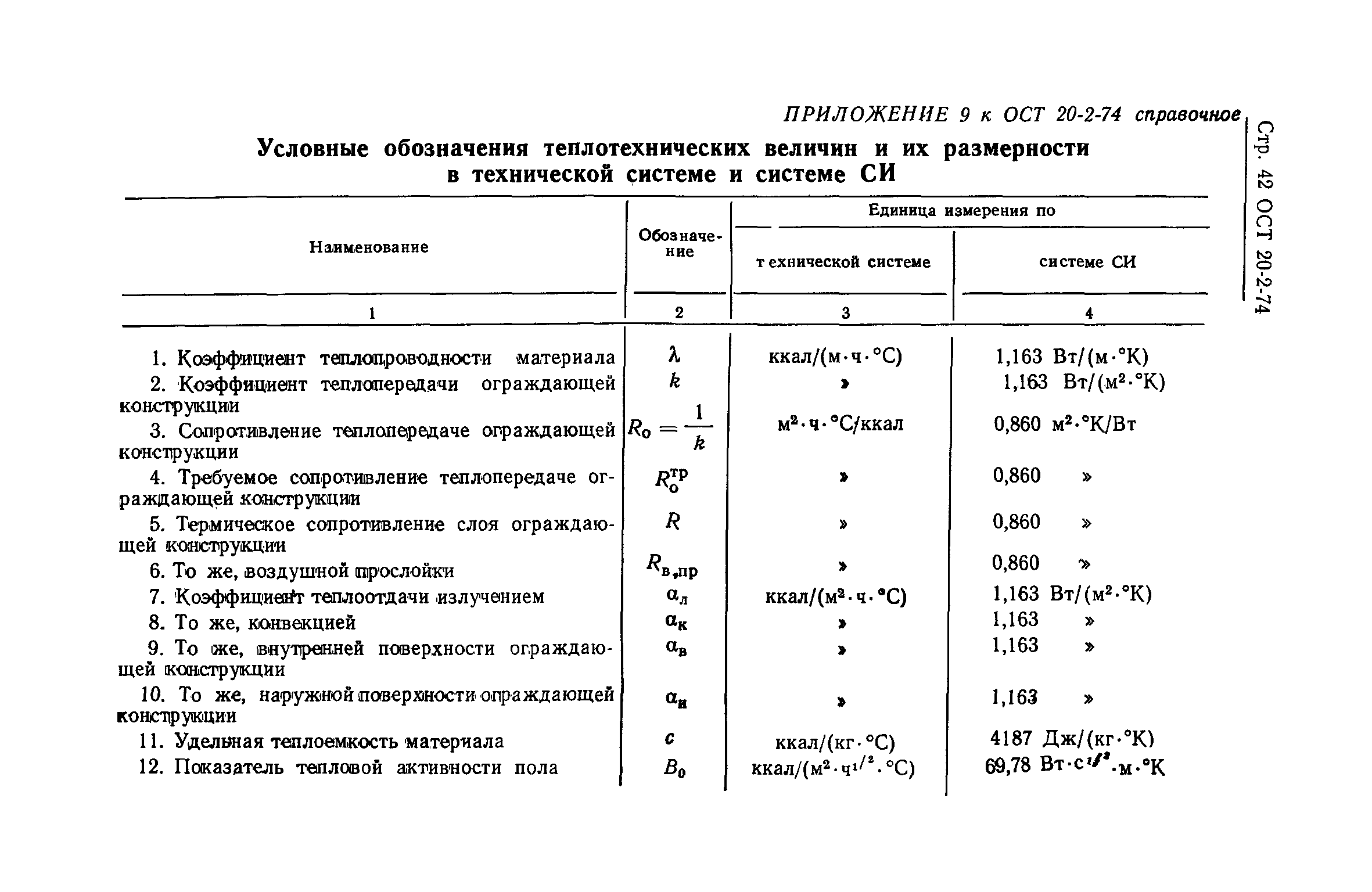 Коэффициент теплотехнической однородности для кирпичных стен