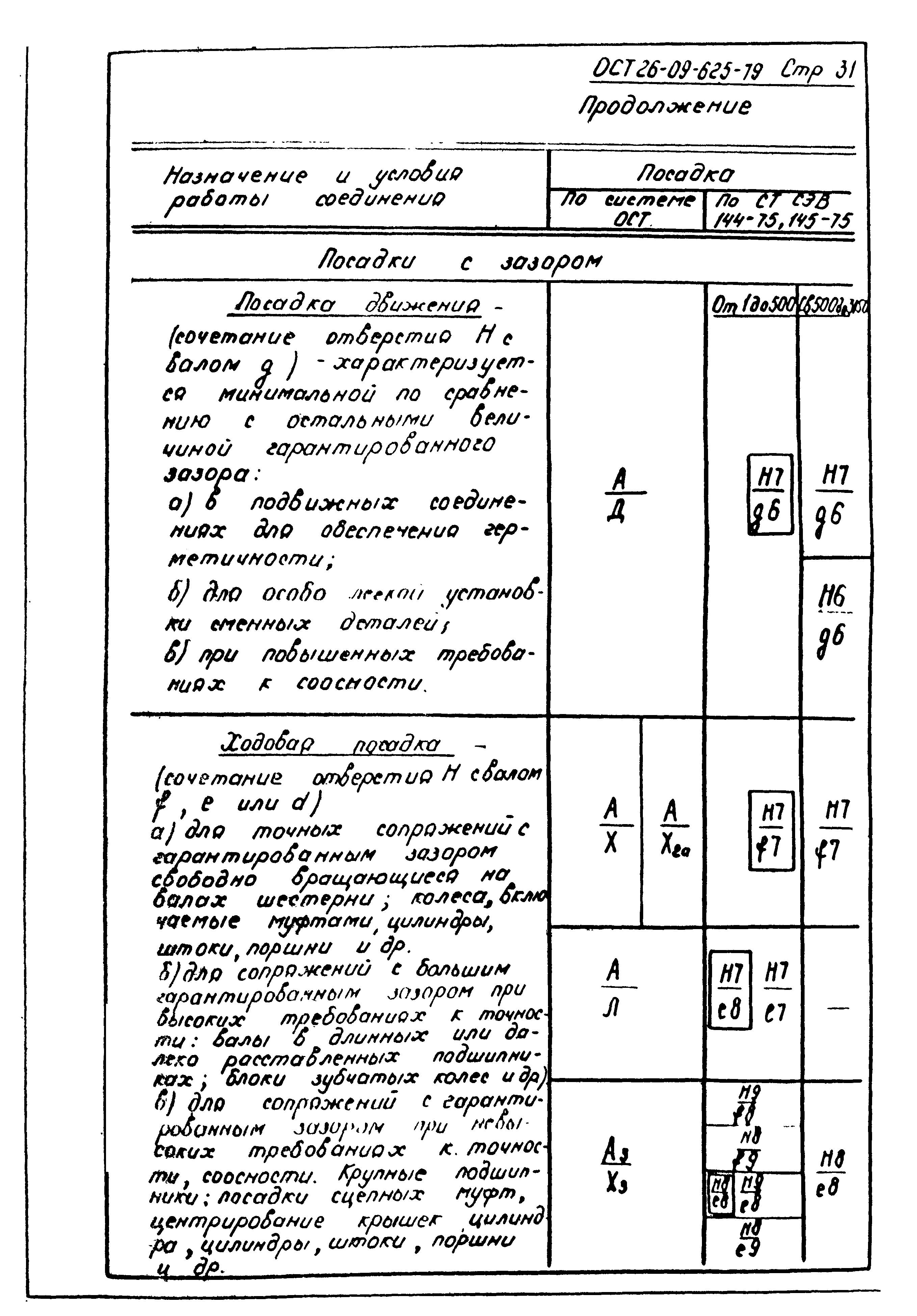 ОСТ 26-09-625-79