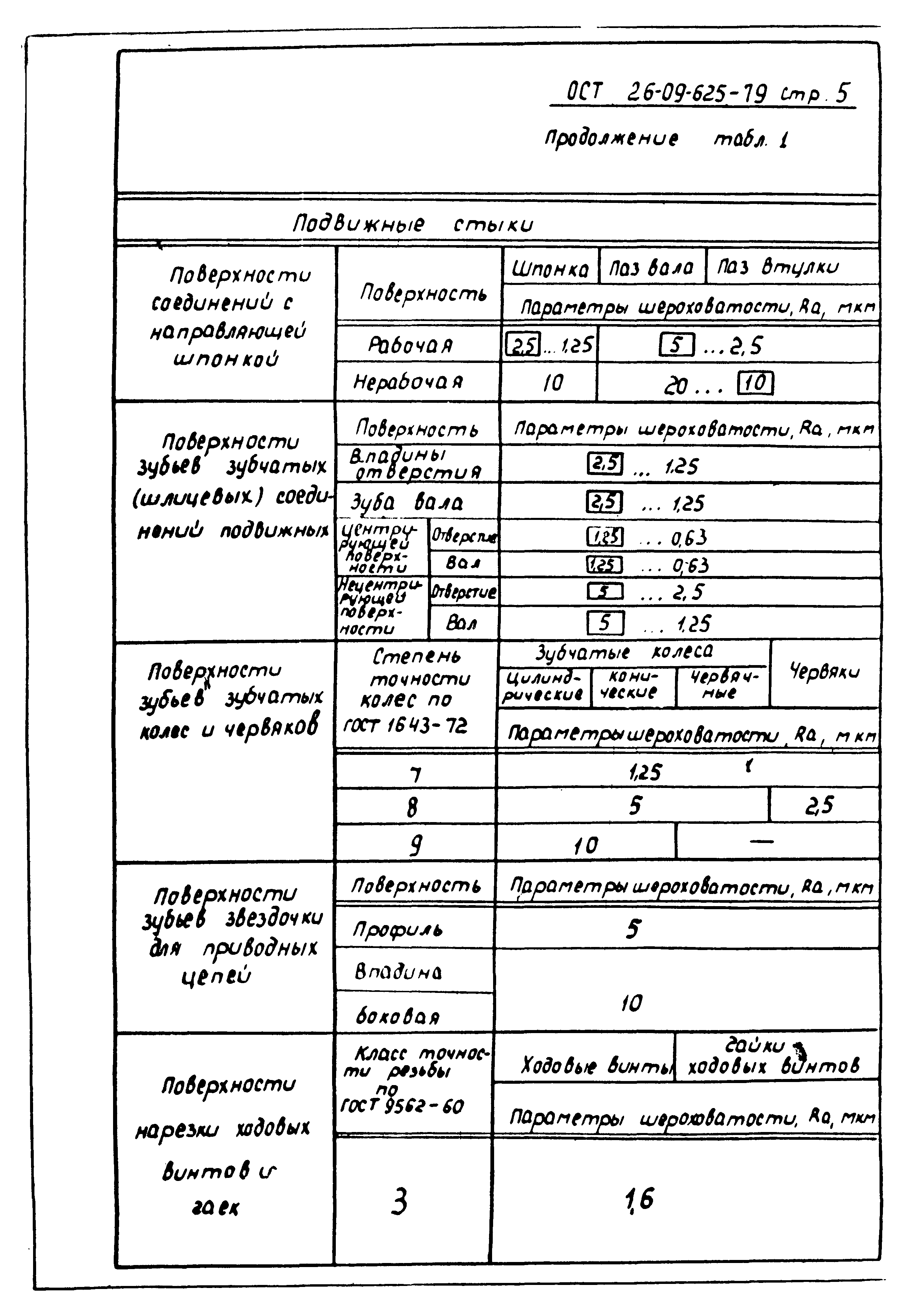 ОСТ 26-09-625-79