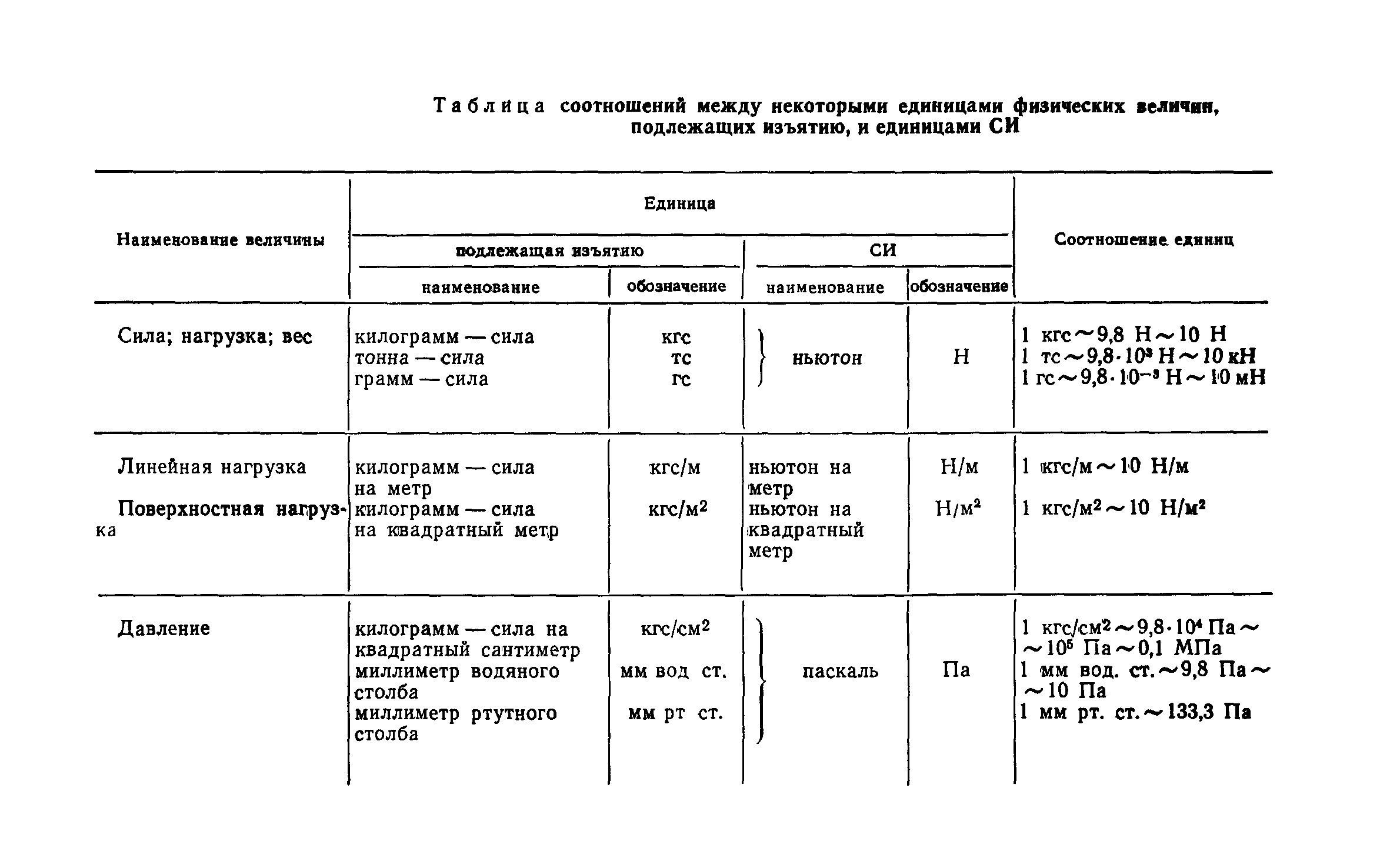 ОСТ 20-1-74