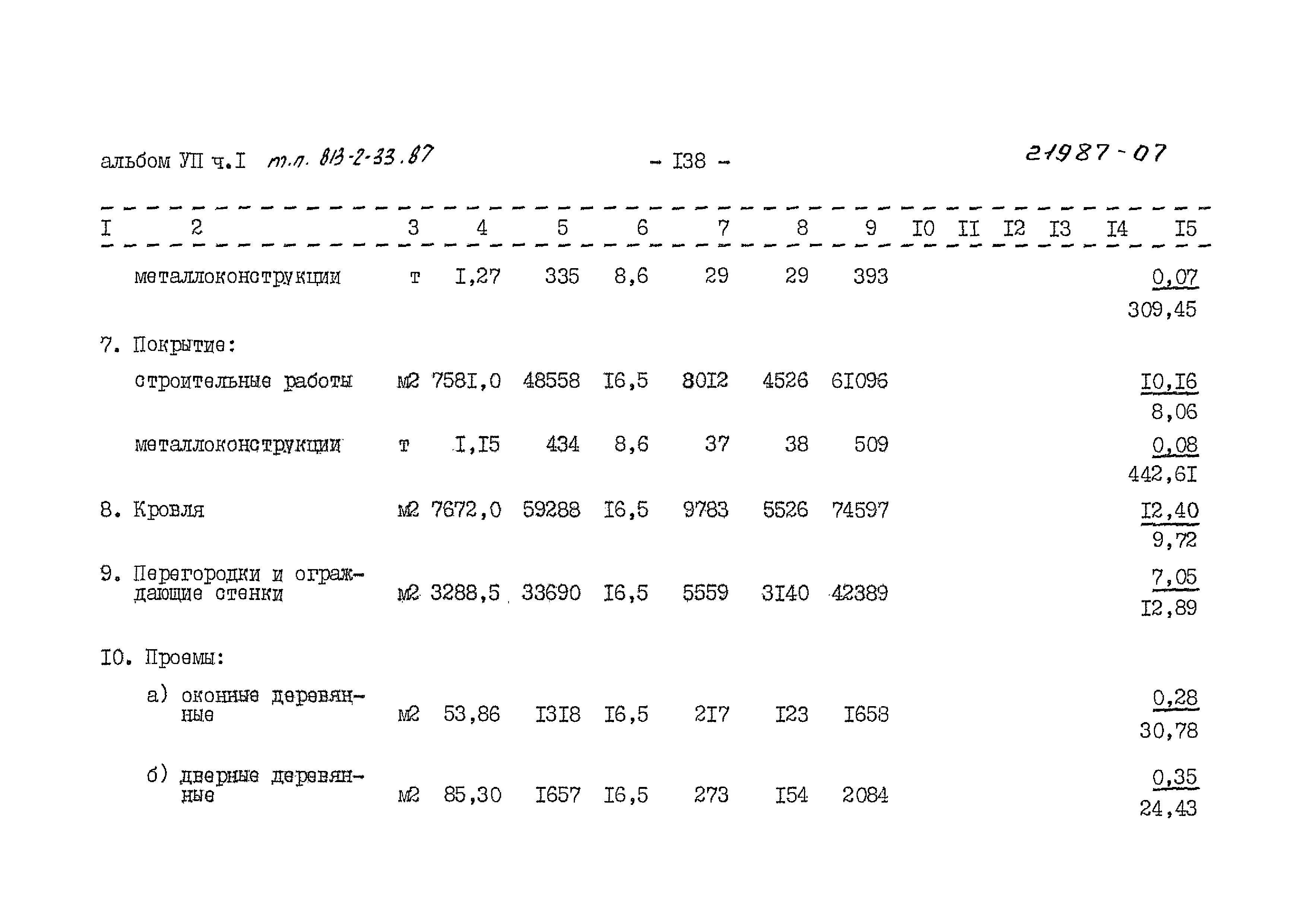 Типовой проект 813-2-33.87