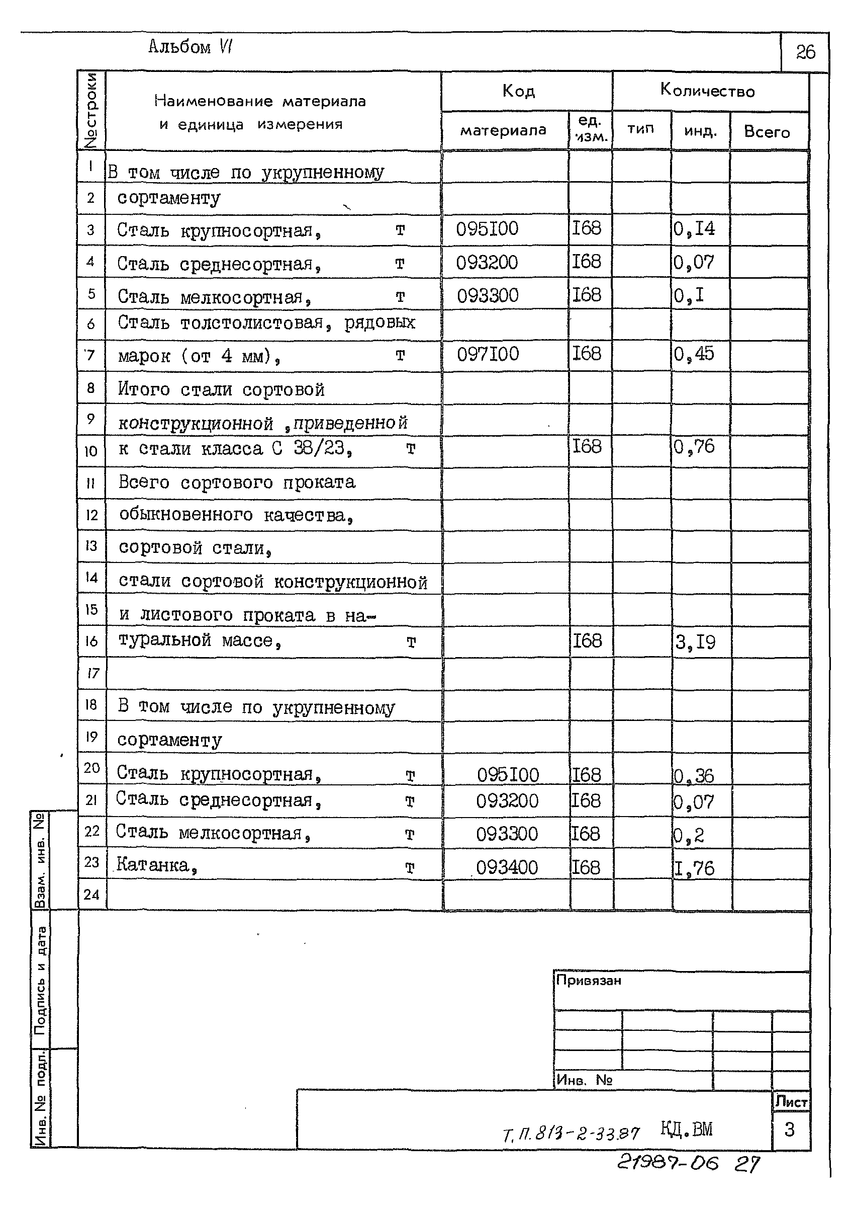 Типовой проект 813-2-33.87