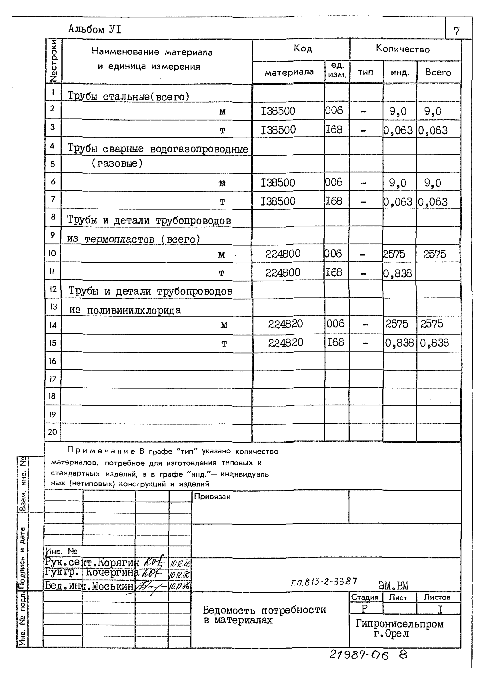 Типовой проект 813-2-33.87