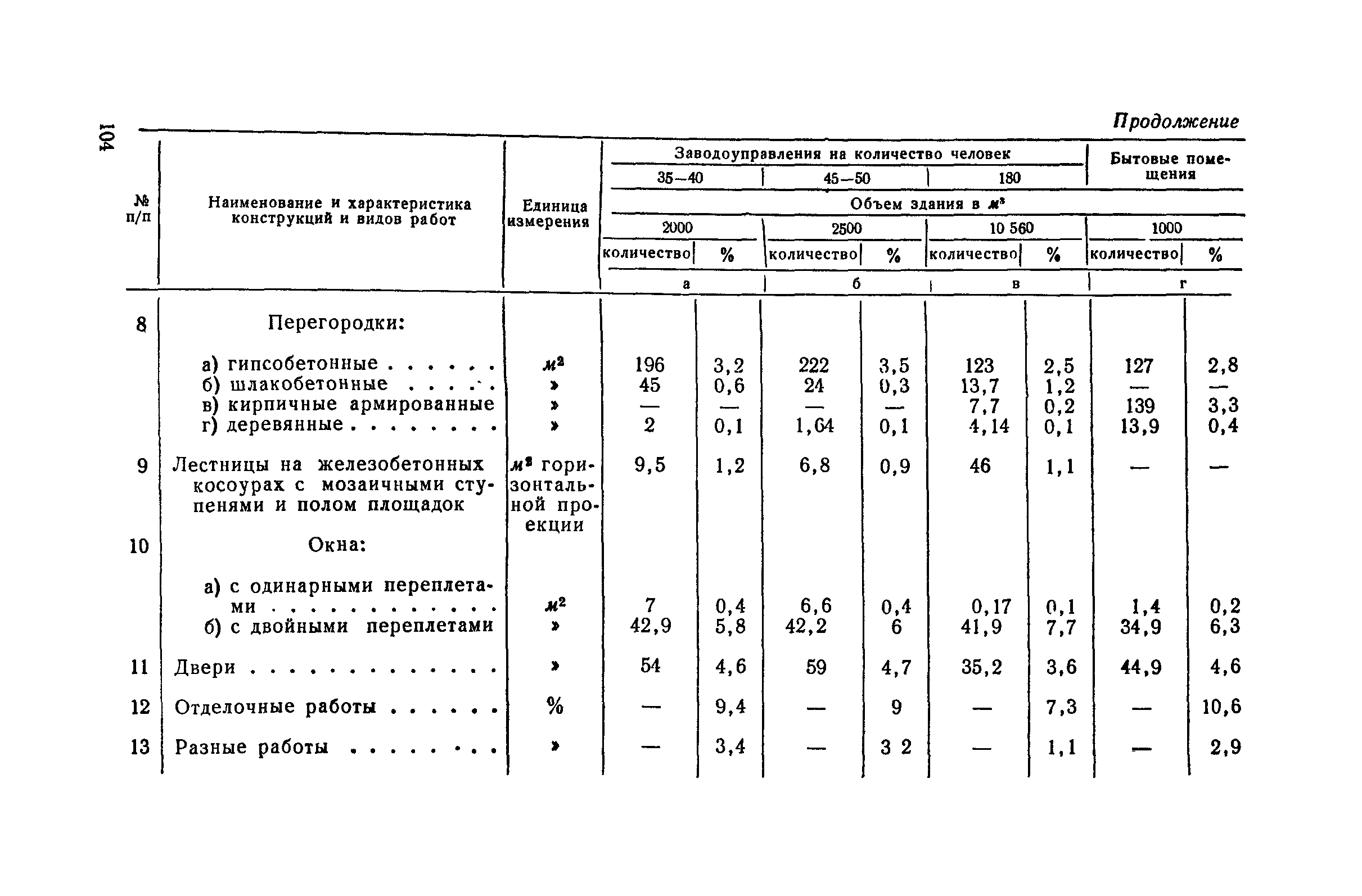 СН 285-64