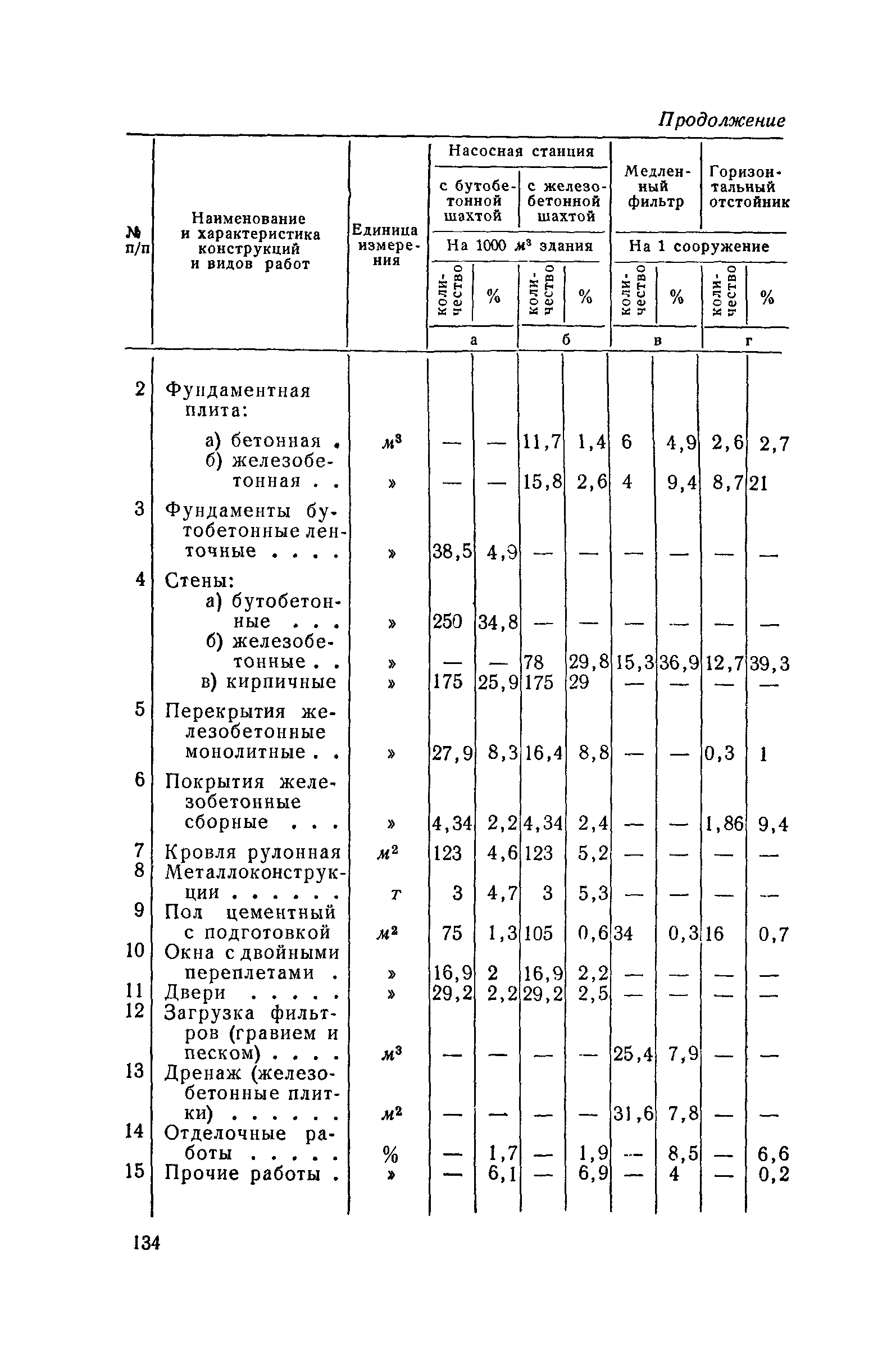 СН 285-64