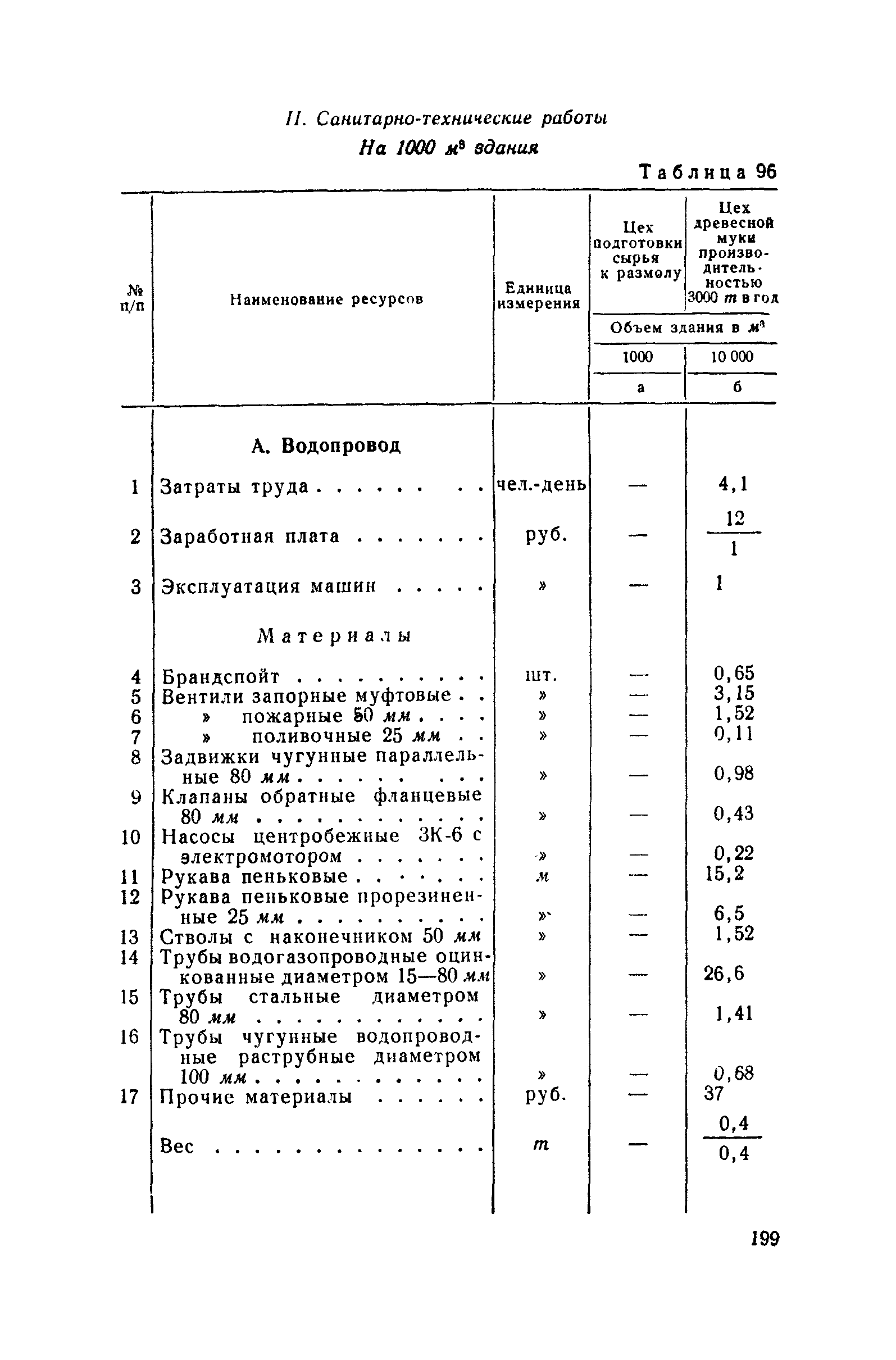 СН 285-64