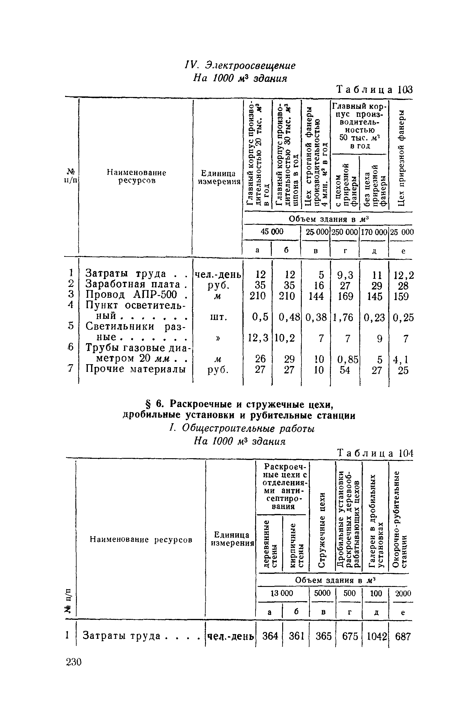 СН 285-64