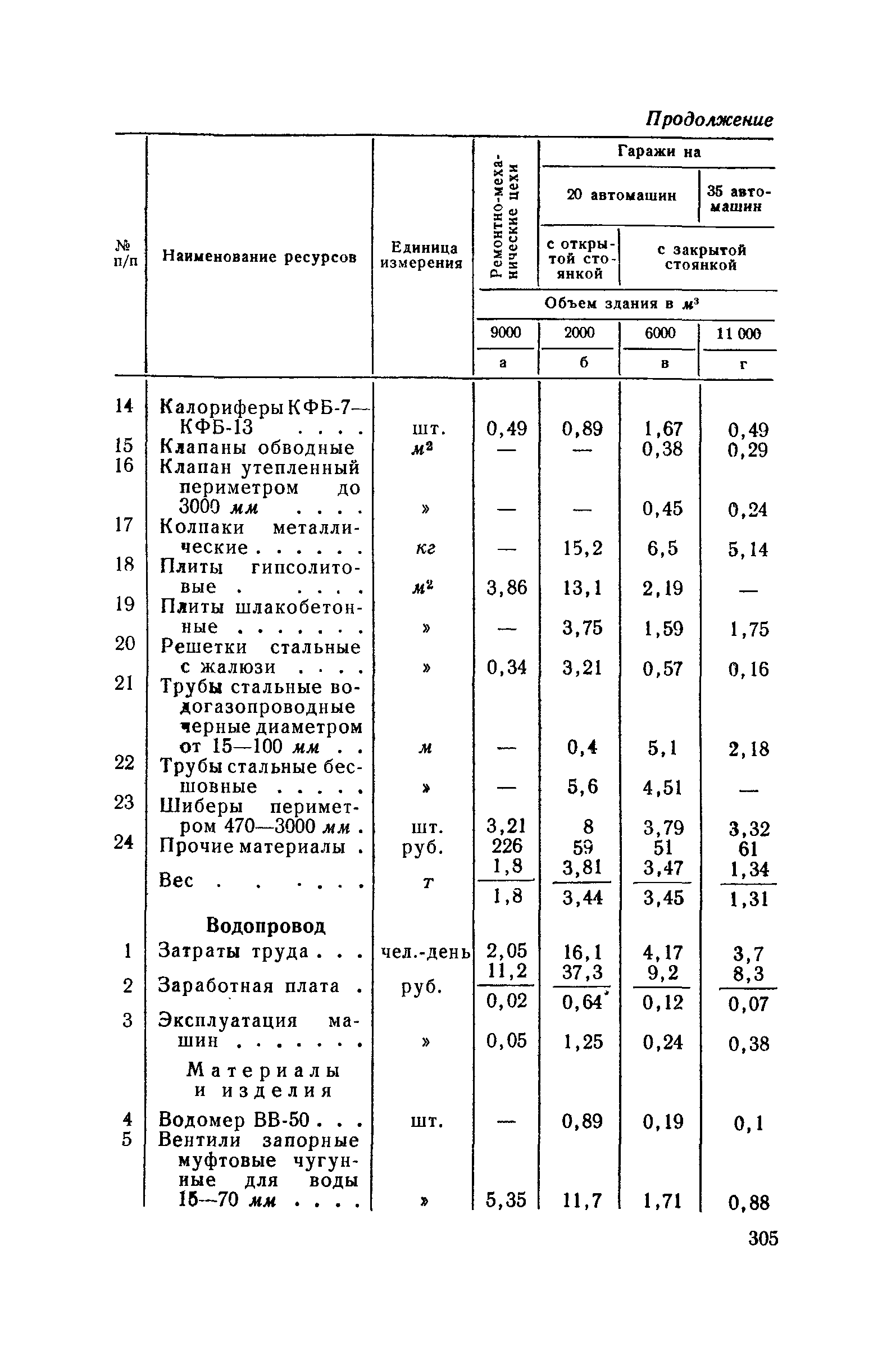 СН 285-64