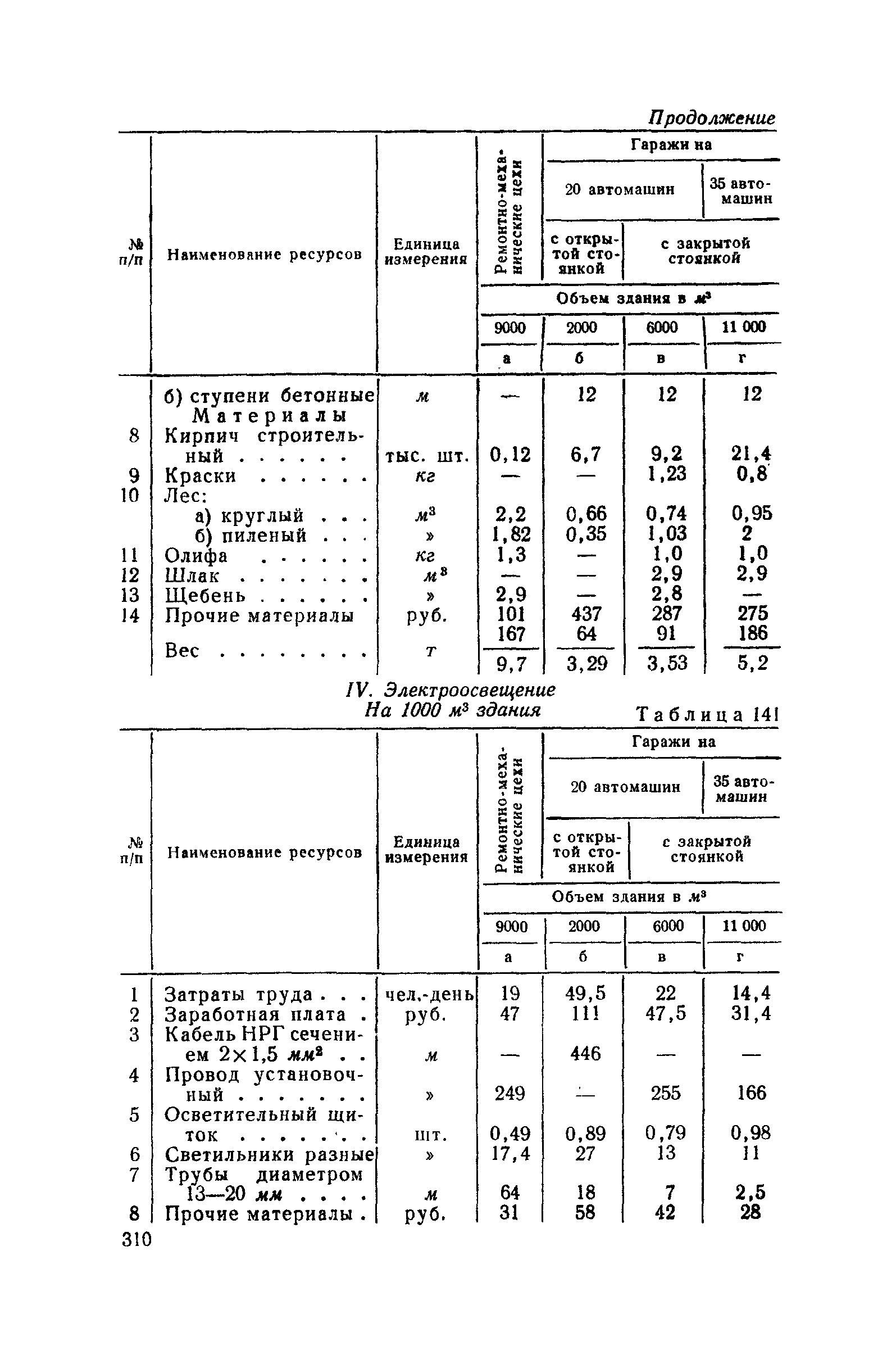 СН 285-64