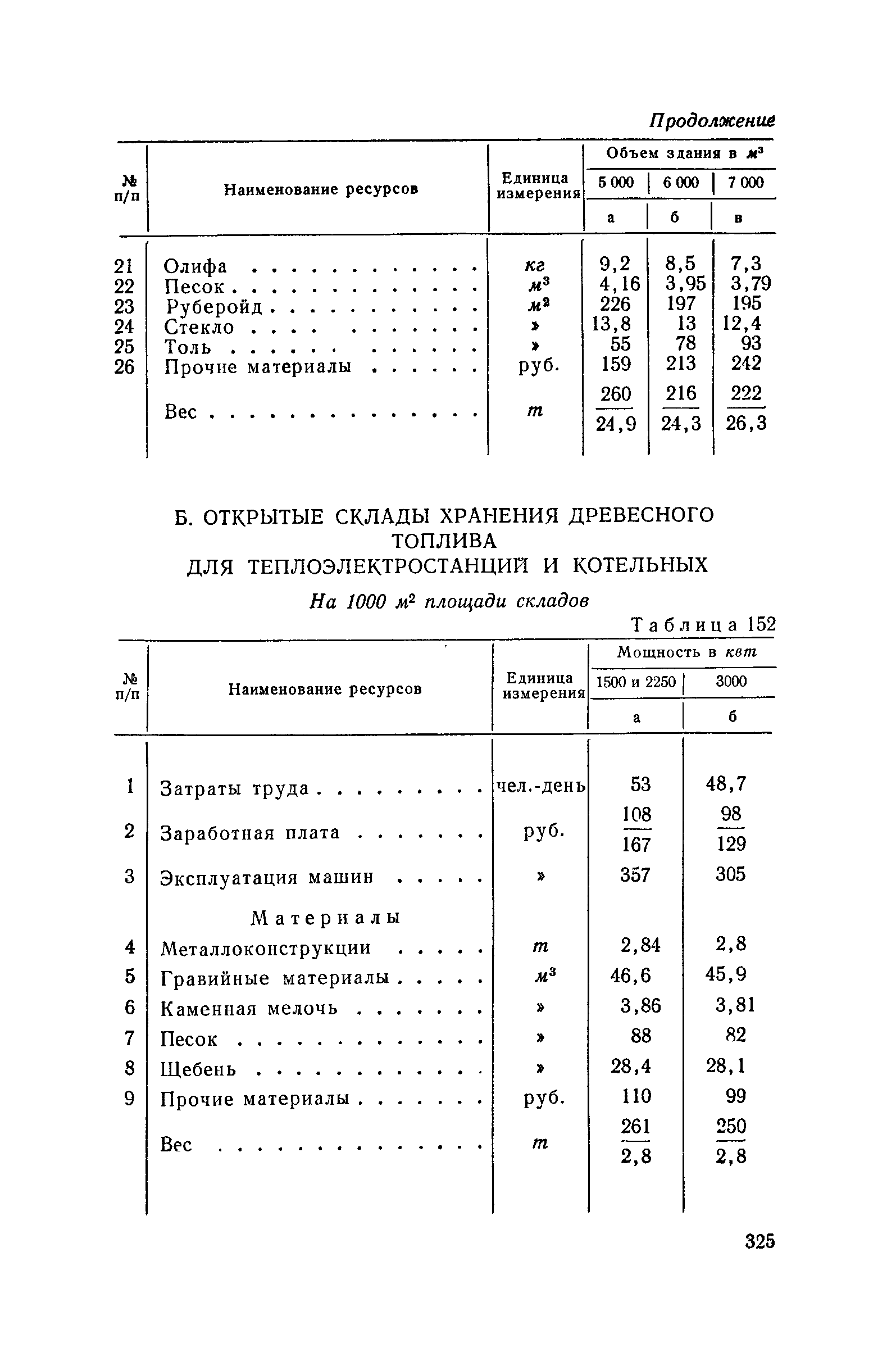 СН 285-64