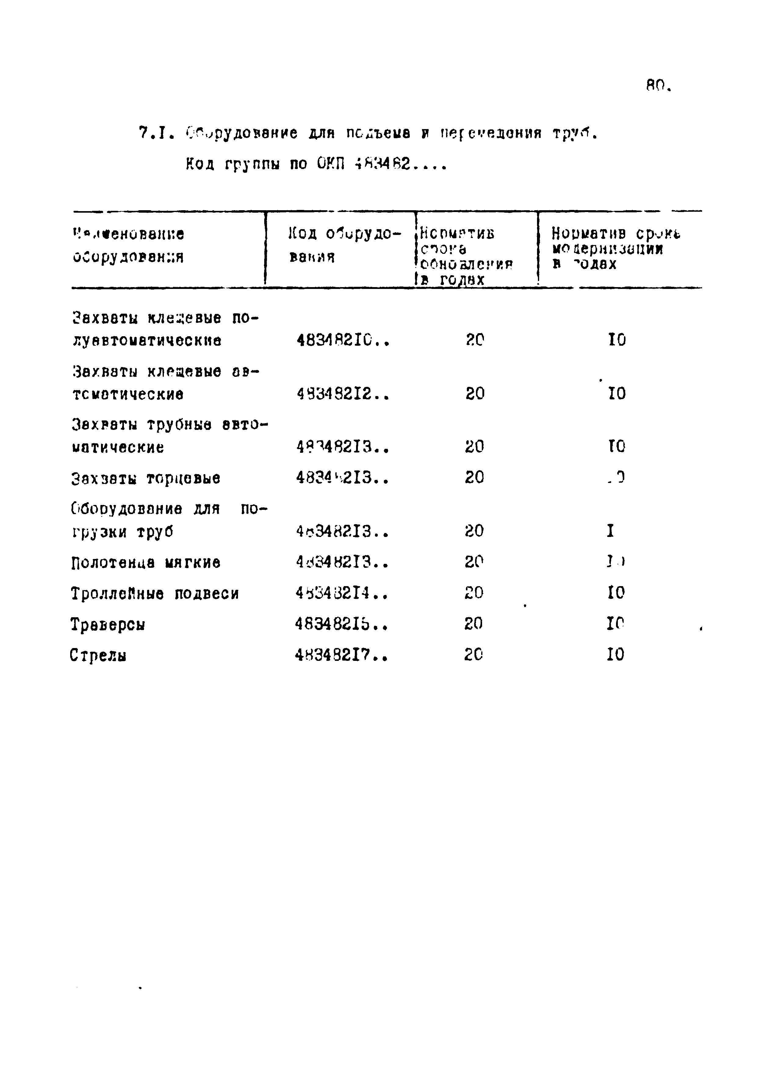 РД 102-002-88