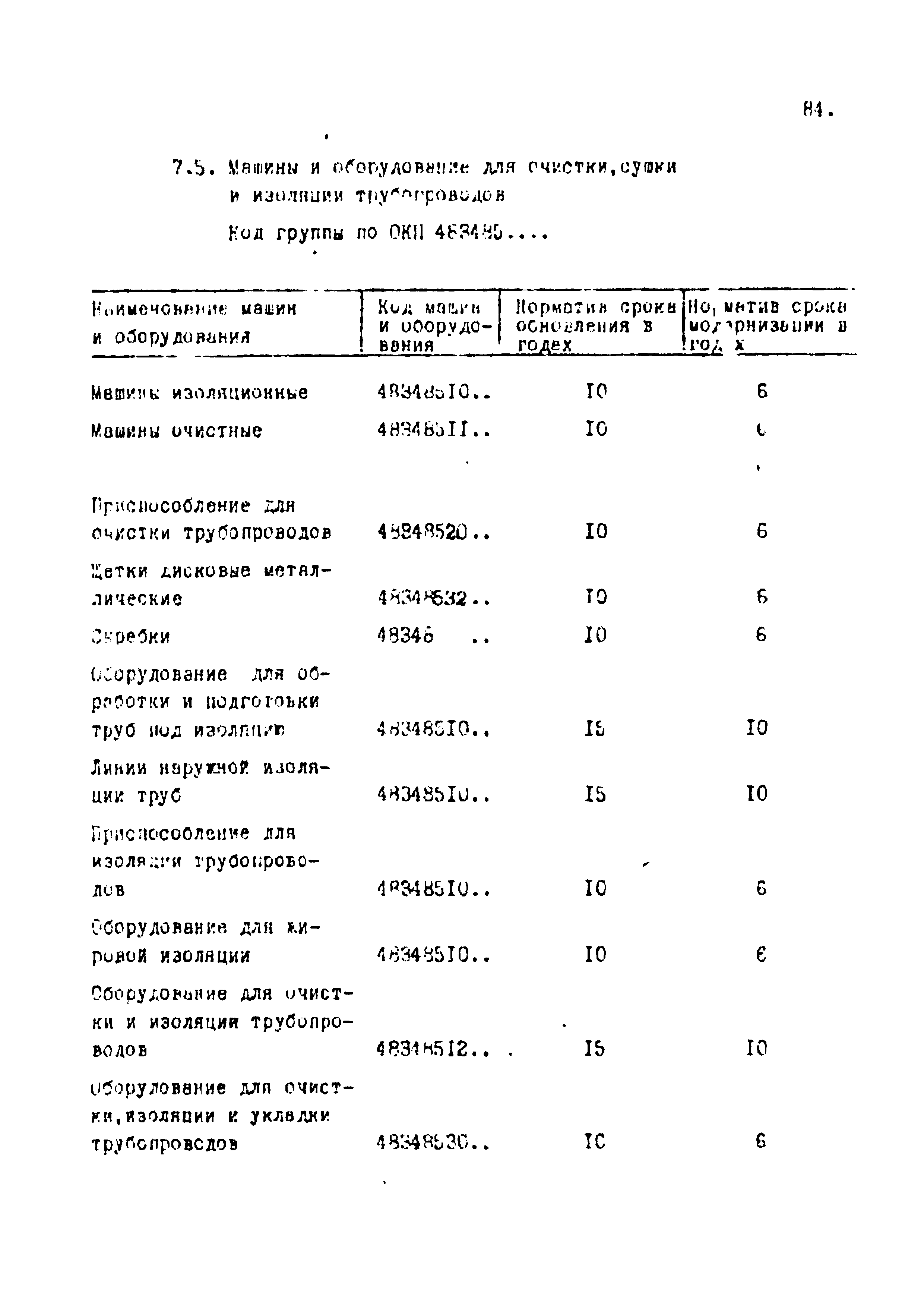 РД 102-002-88