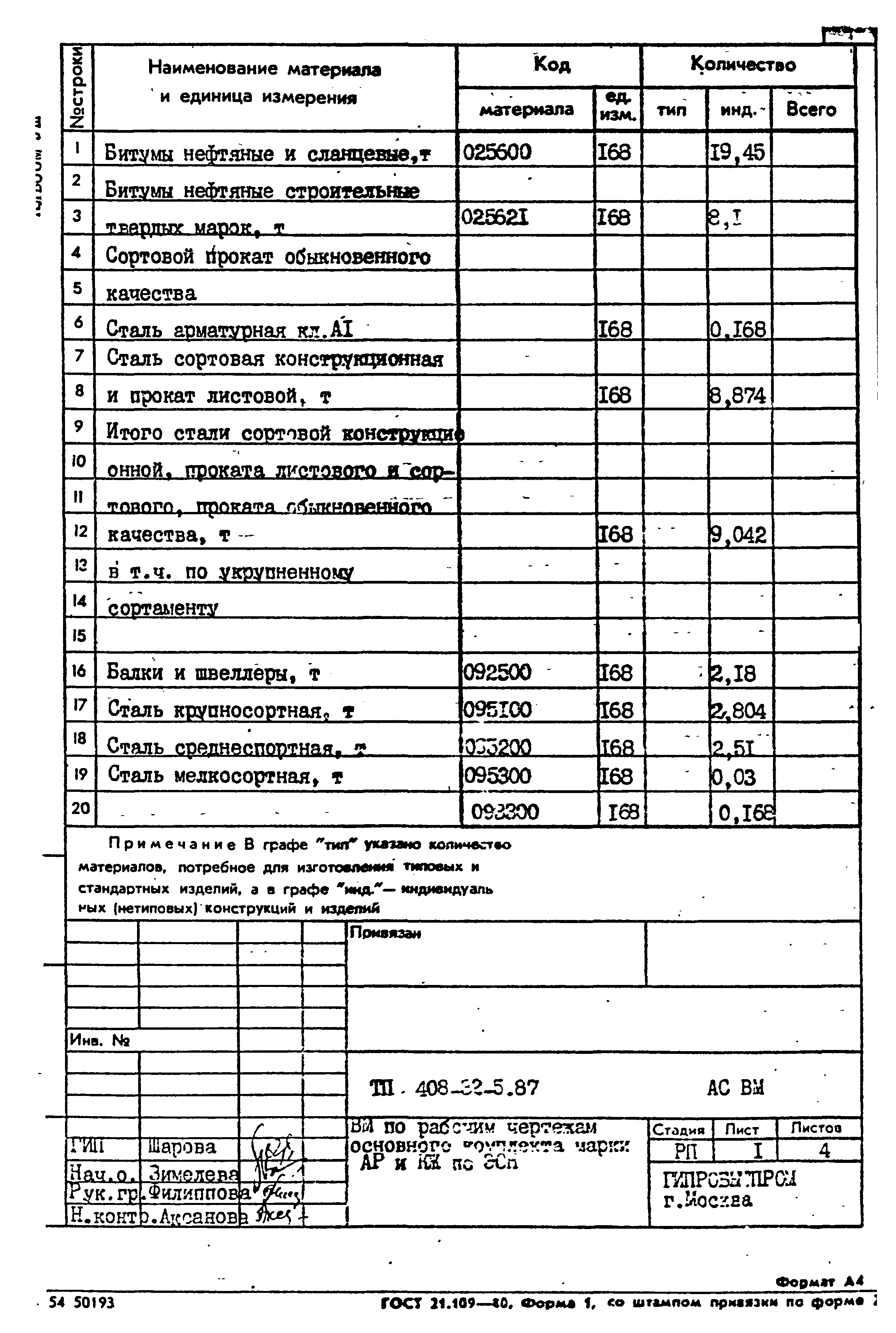 Типовой проект 408-32-5.87