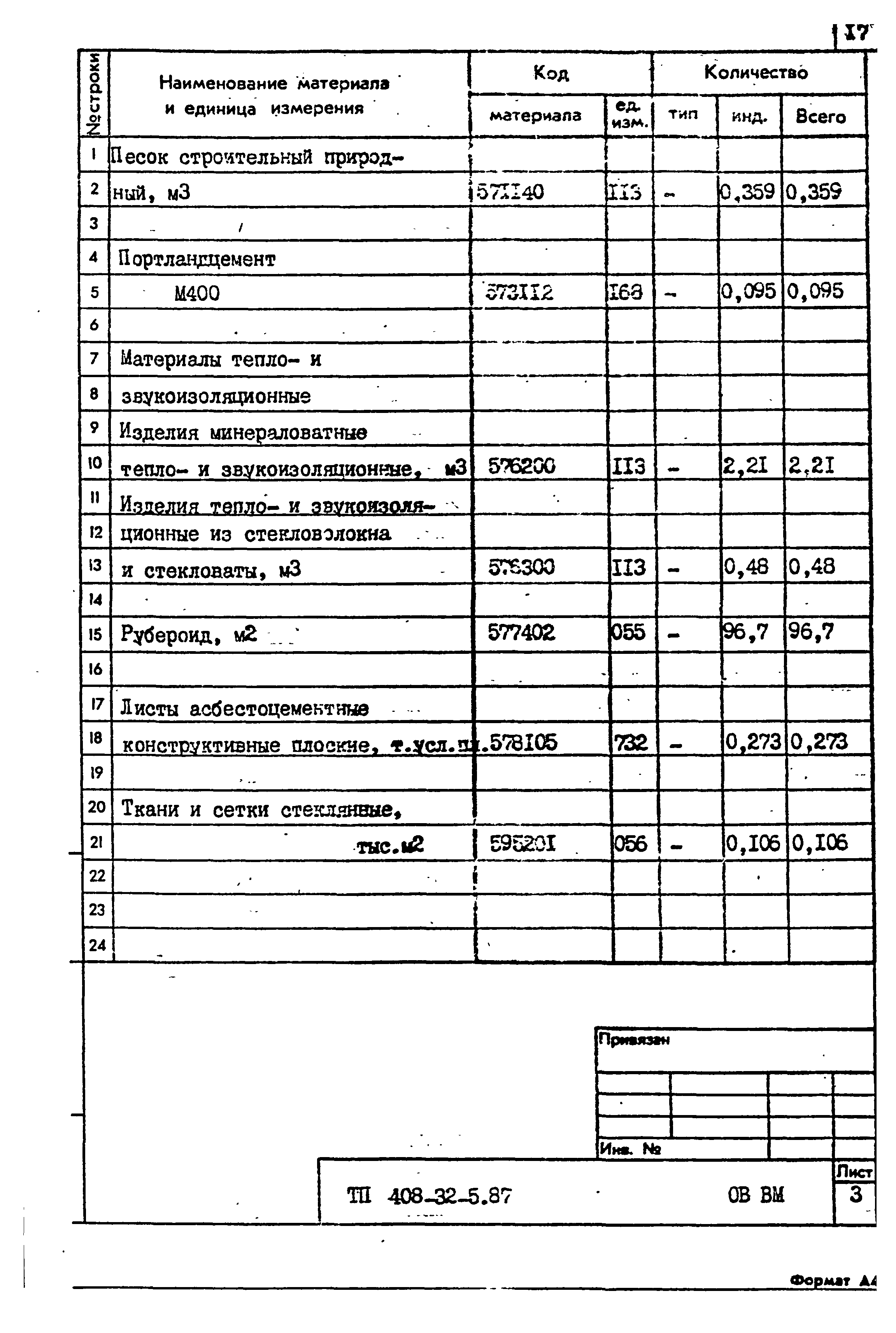 Типовой проект 408-32-5.87