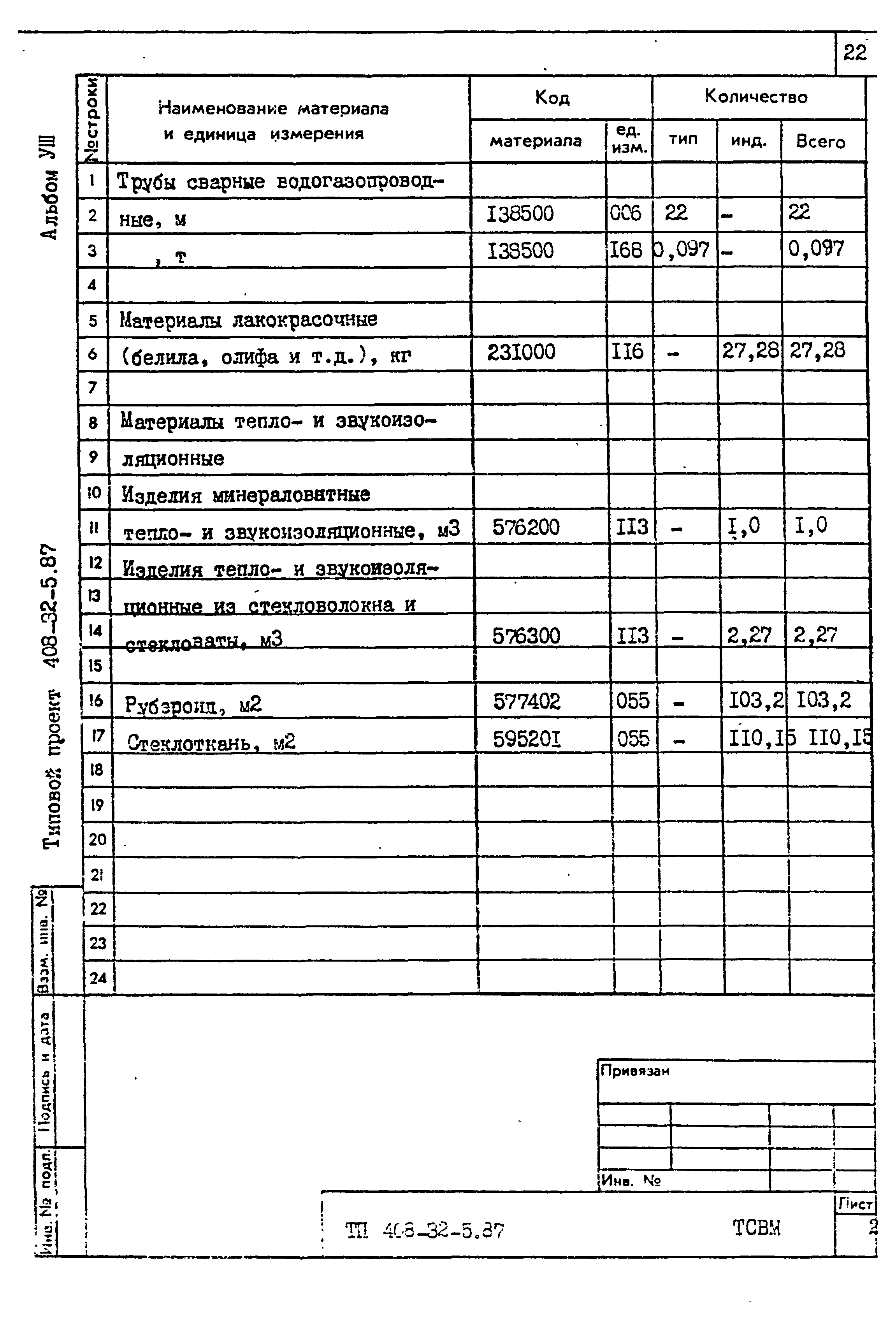 Типовой проект 408-32-5.87