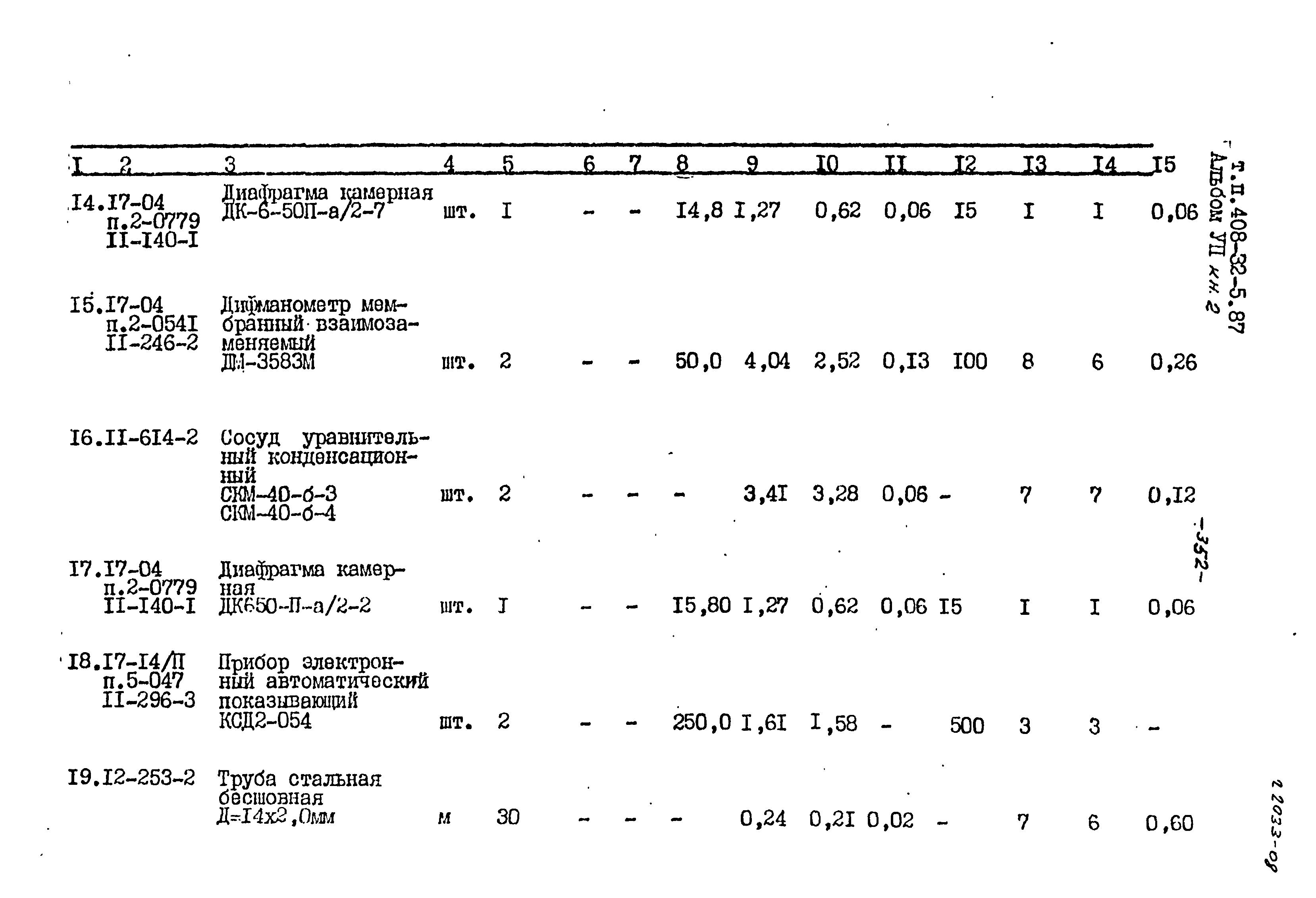 Типовой проект 408-32-5.87