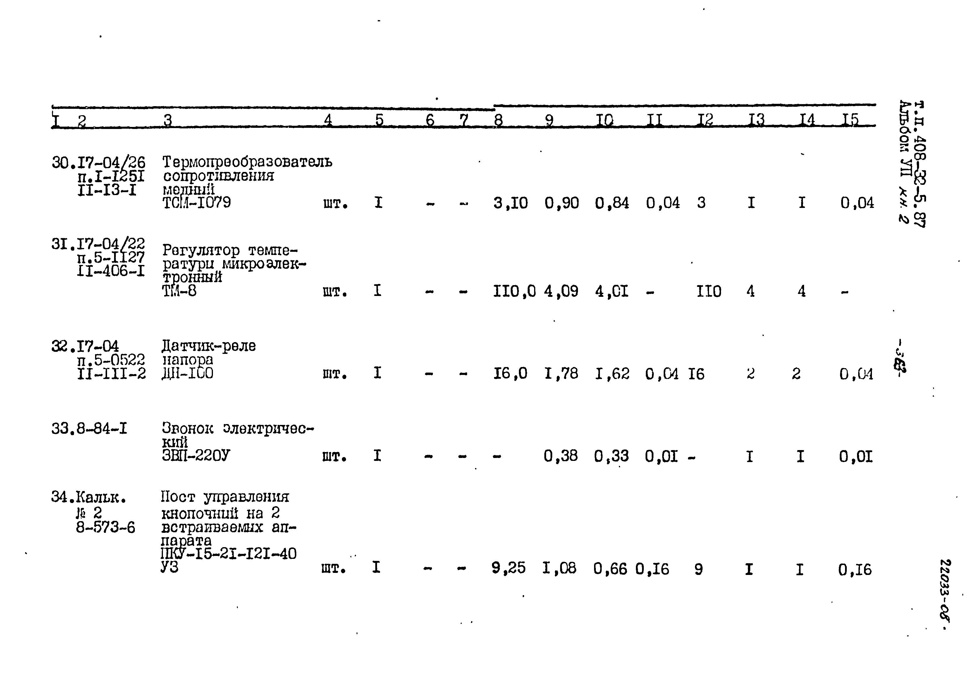 Типовой проект 408-32-5.87