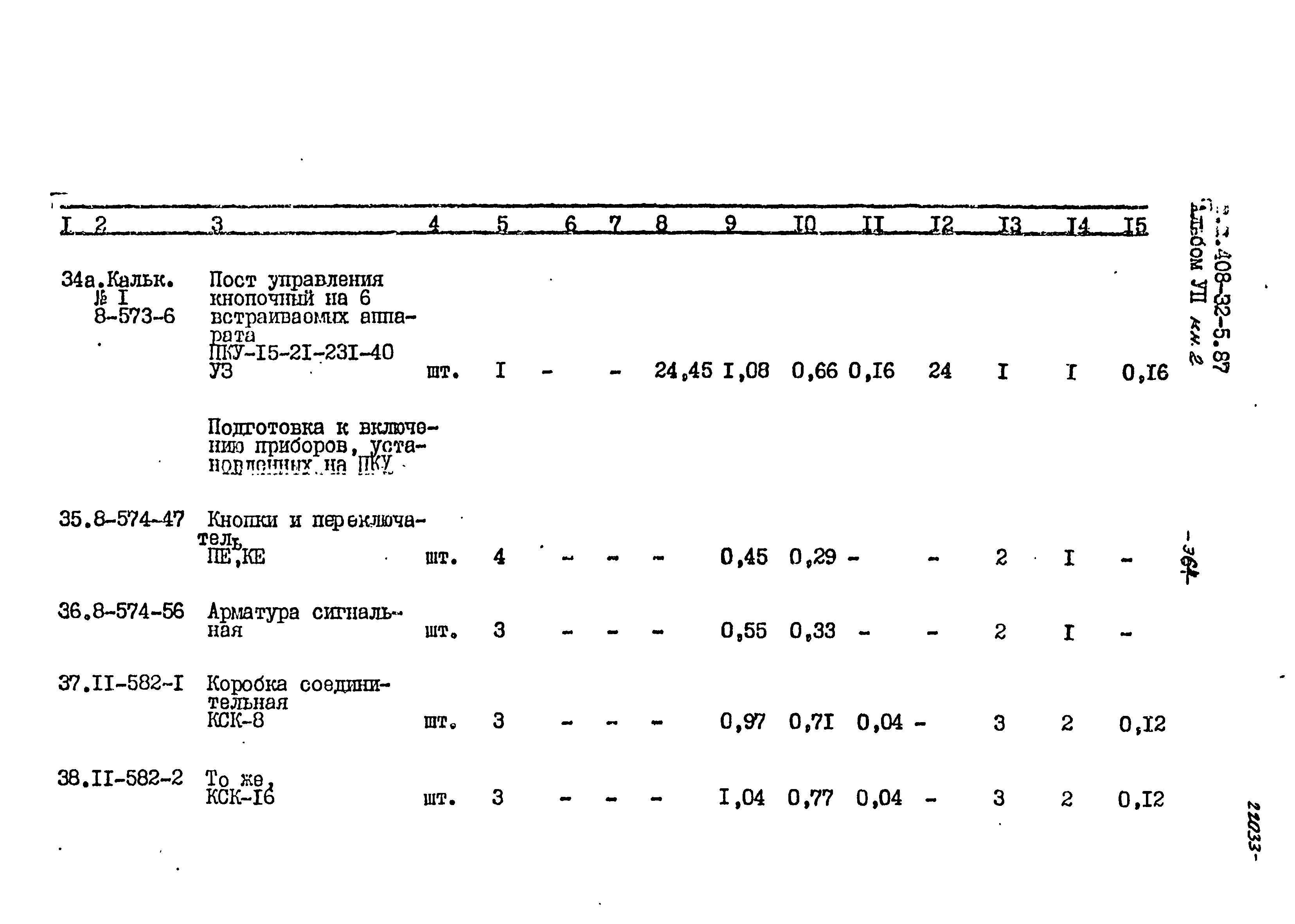 Типовой проект 408-32-5.87