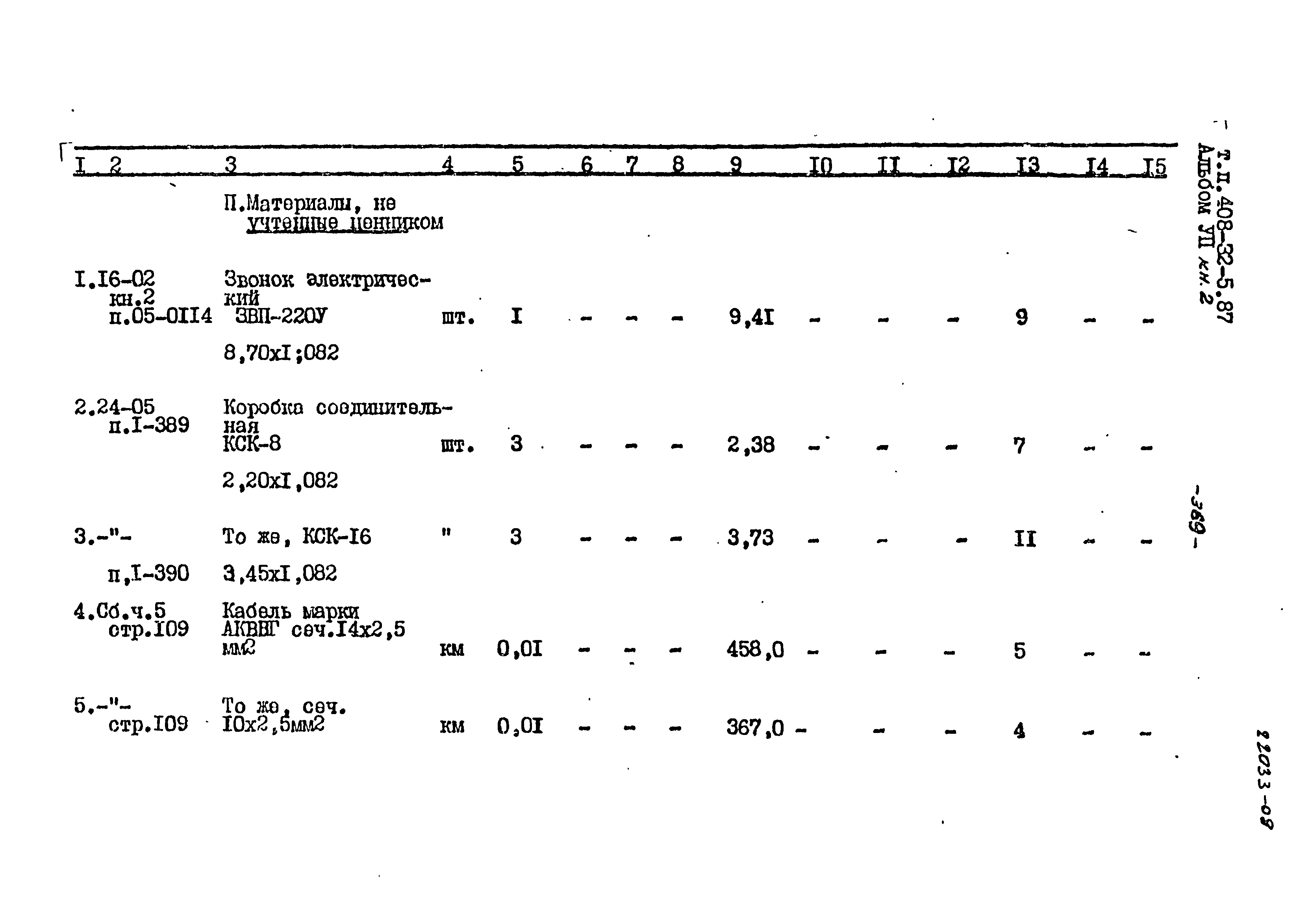 Типовой проект 408-32-5.87