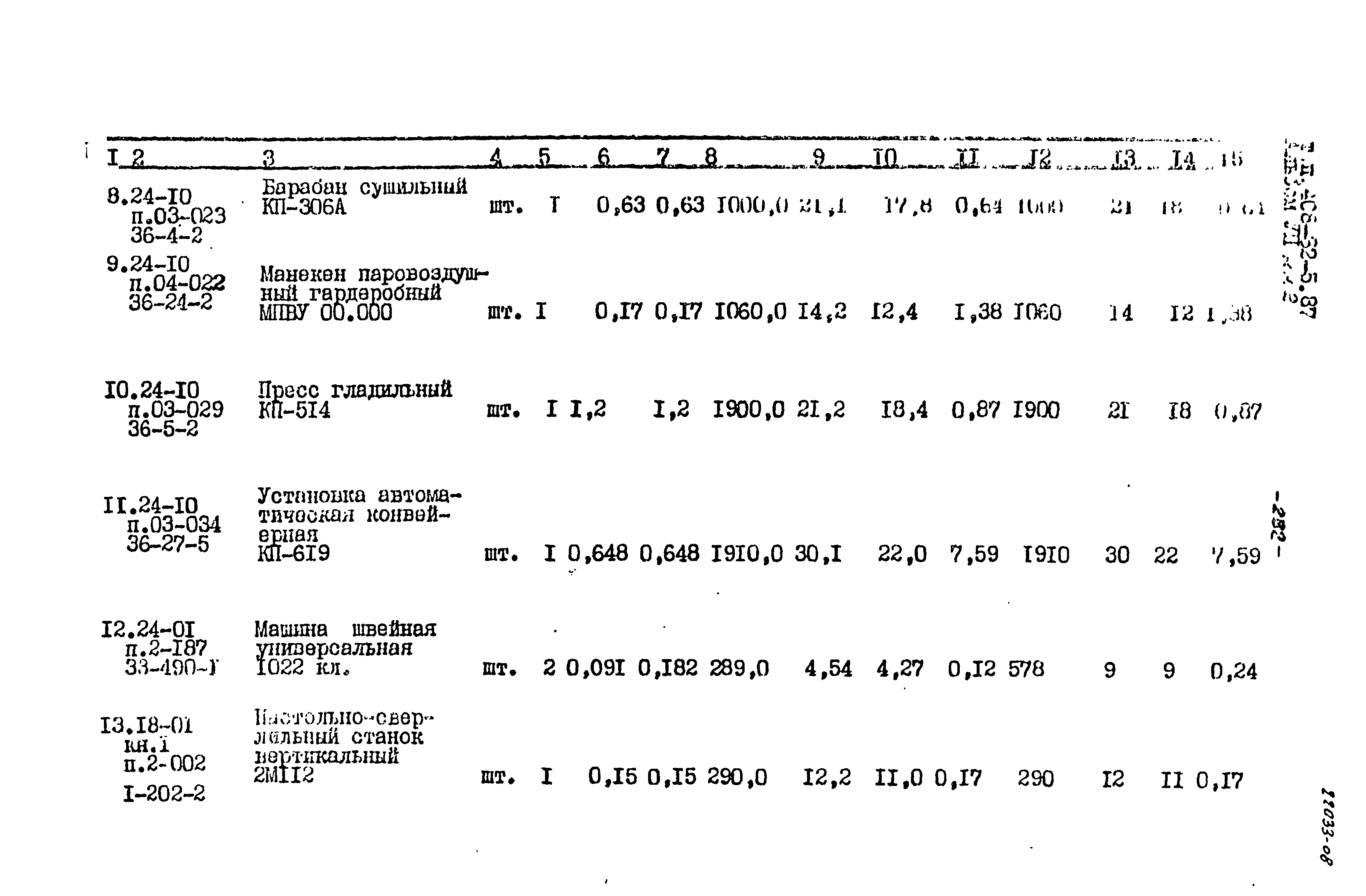 Типовой проект 408-32-5.87