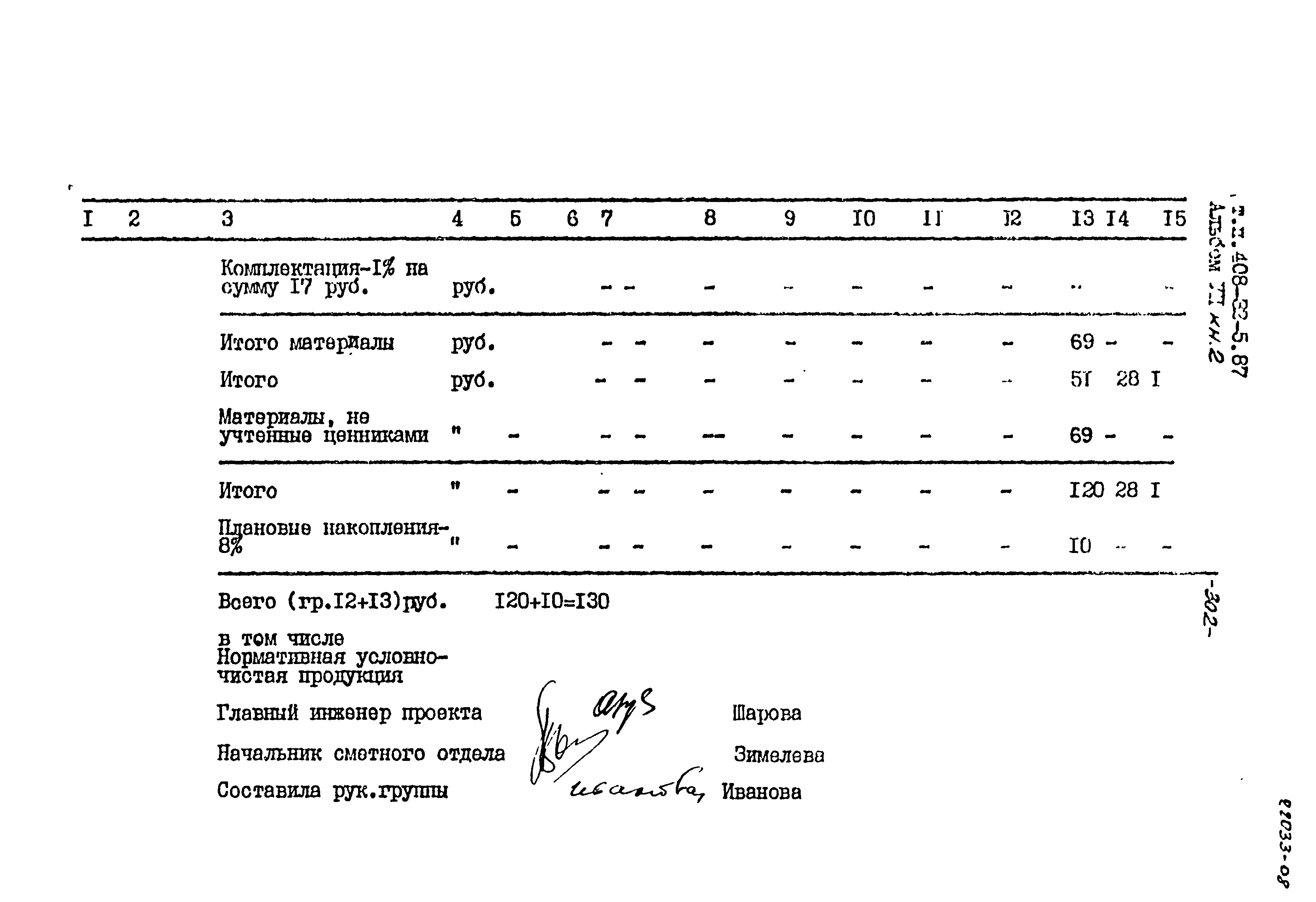 Типовой проект 408-32-5.87