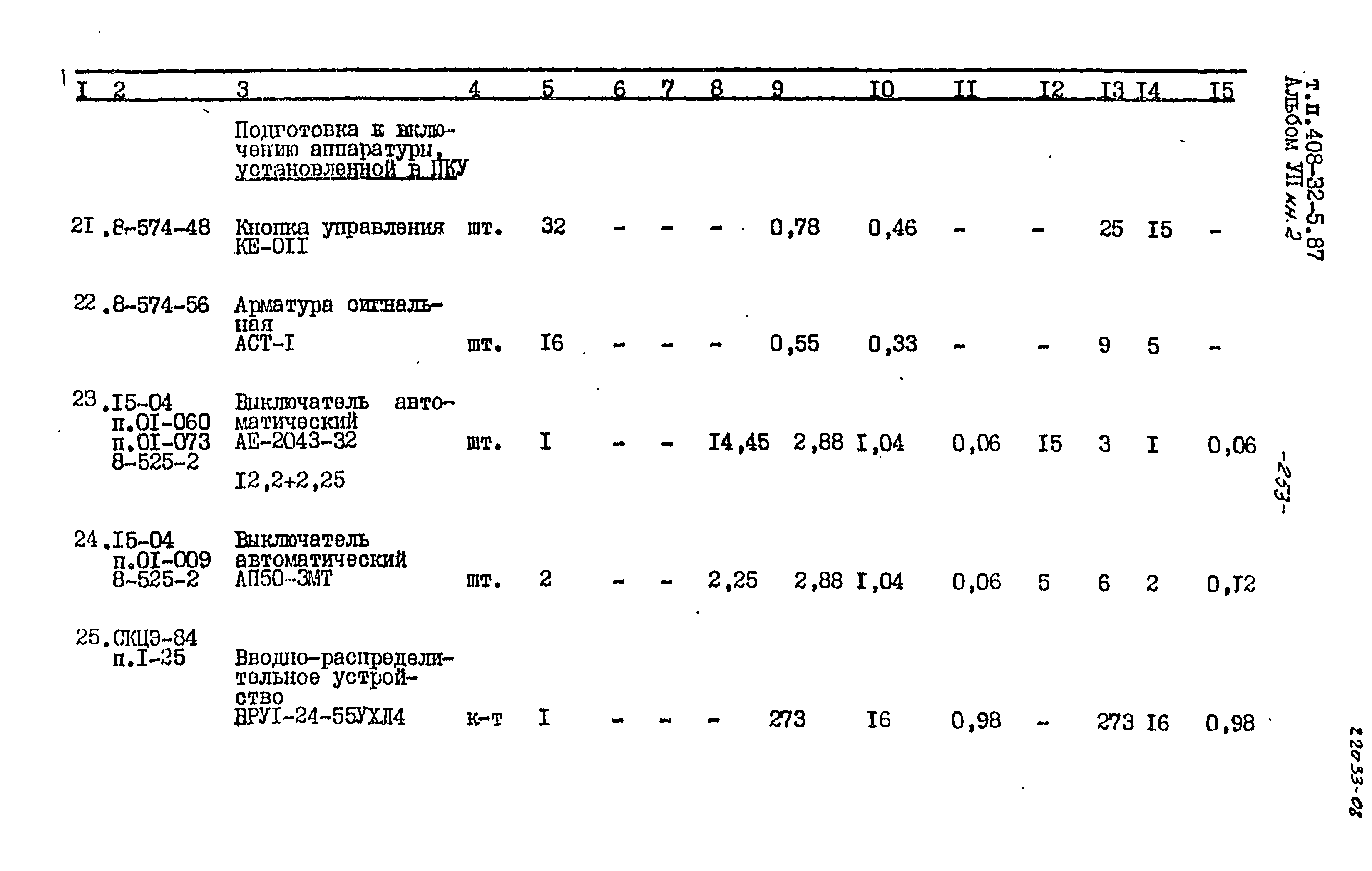 Типовой проект 408-32-5.87