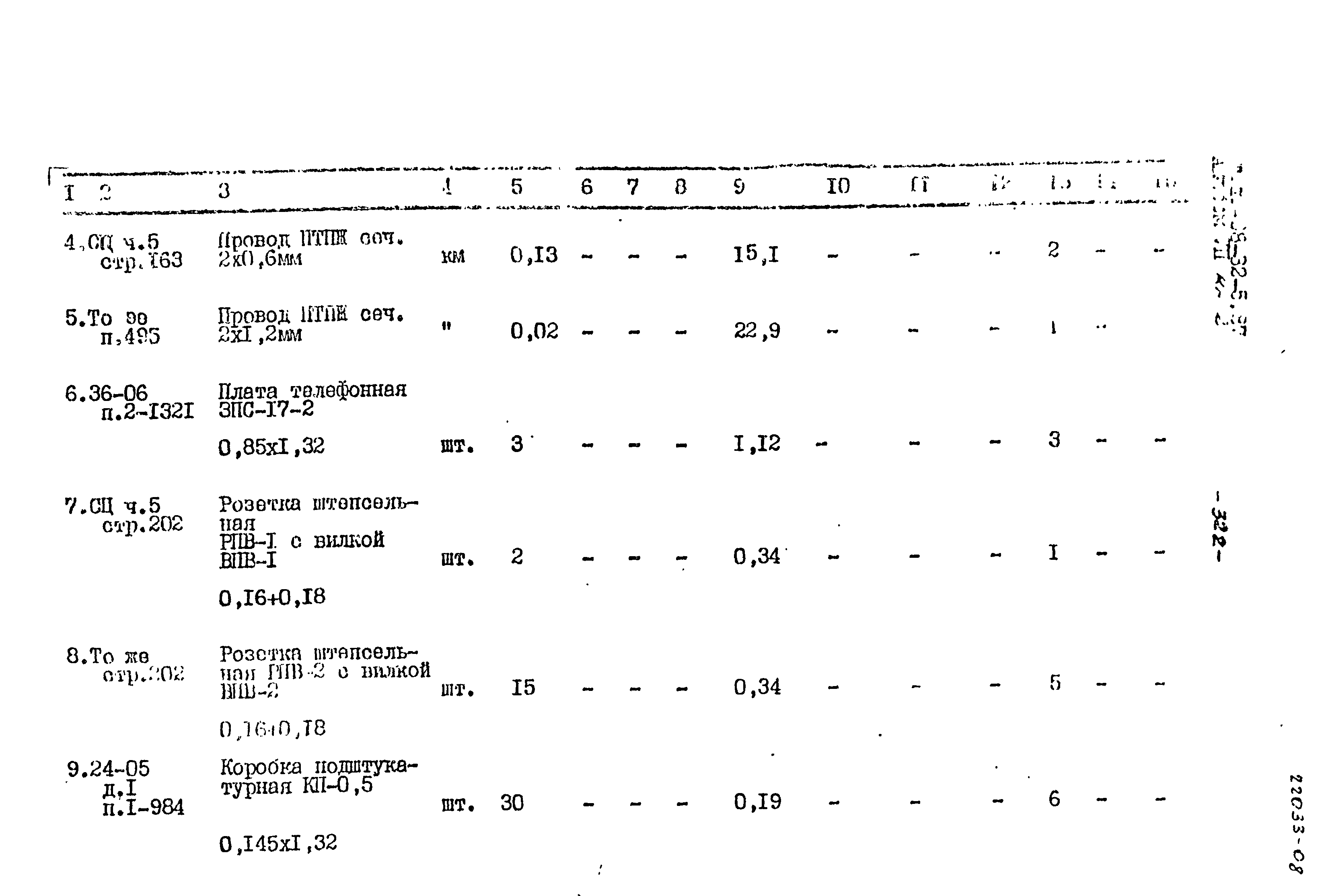 Типовой проект 408-32-5.87