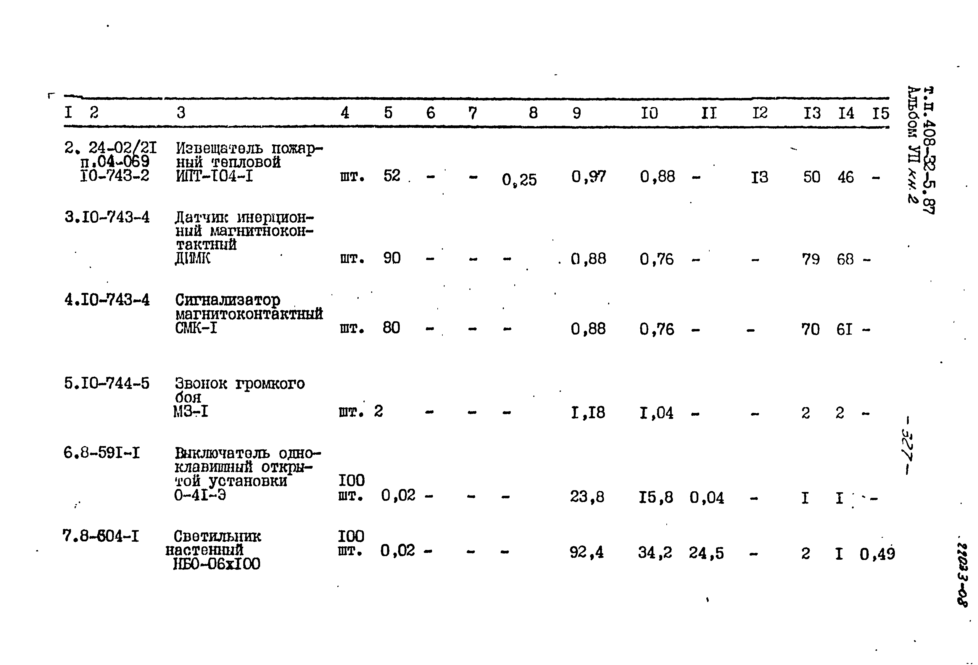 Типовой проект 408-32-5.87