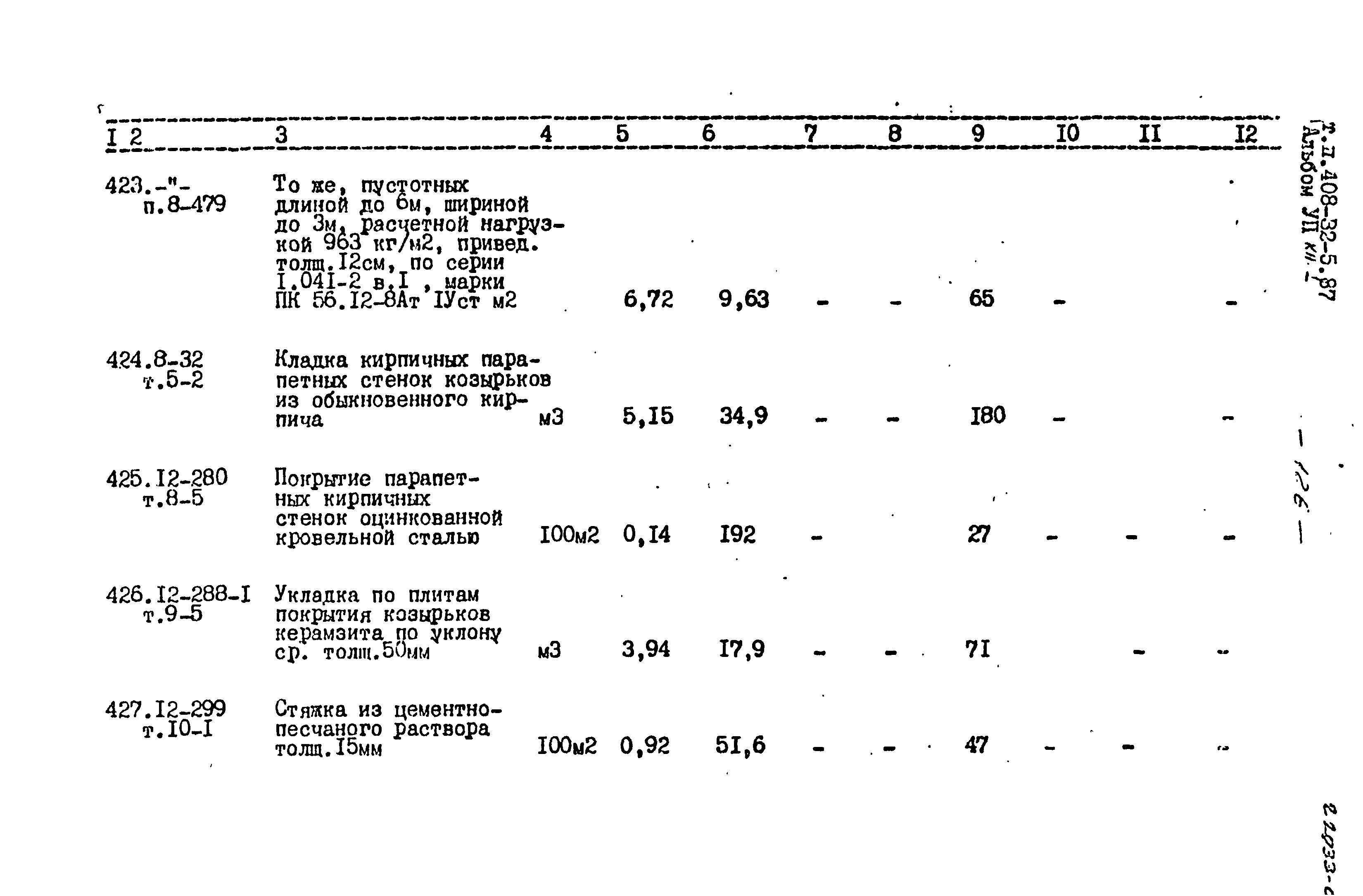 Типовой проект 408-32-5.87